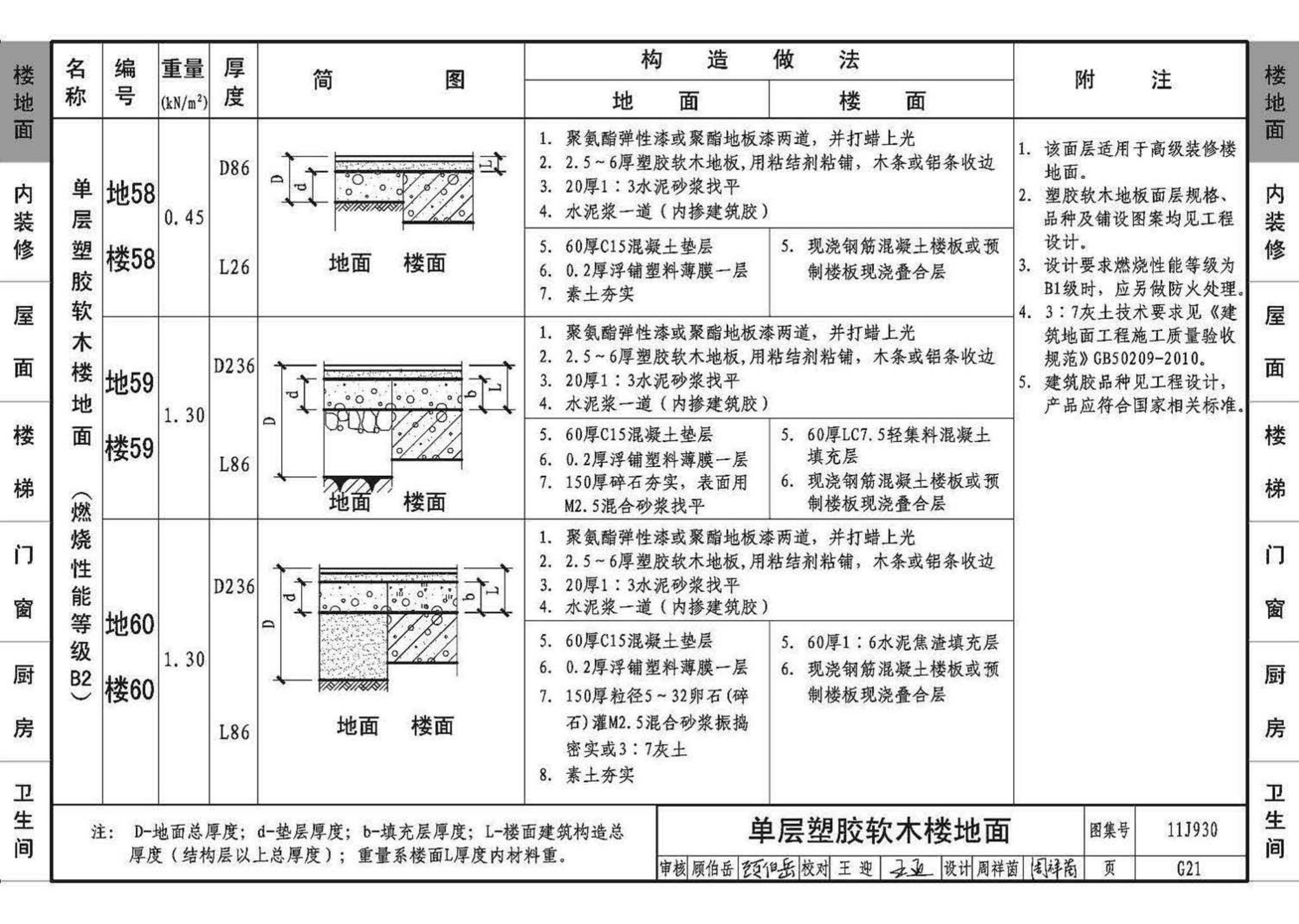 11J930--住宅建筑构造