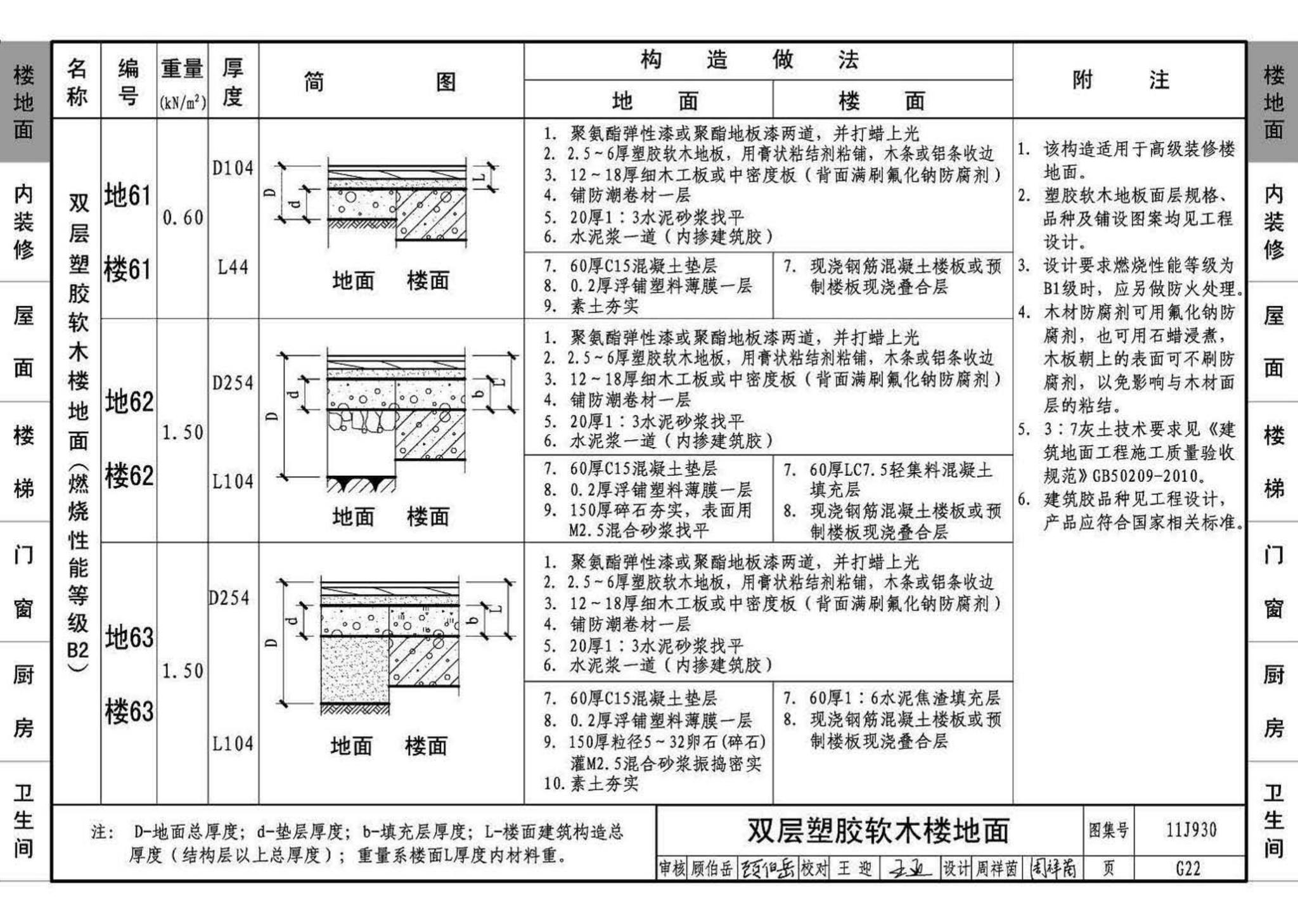 11J930--住宅建筑构造