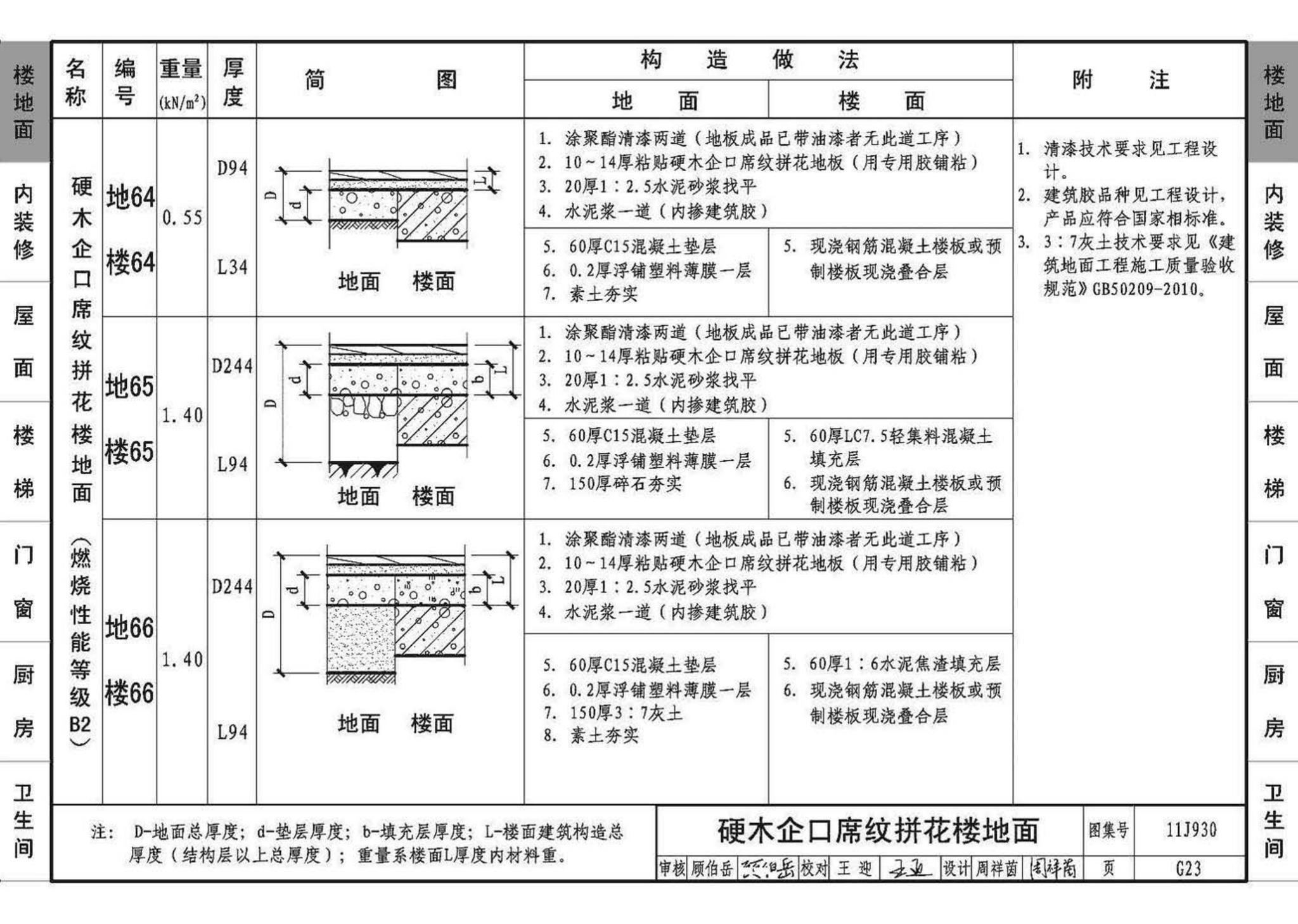 11J930--住宅建筑构造