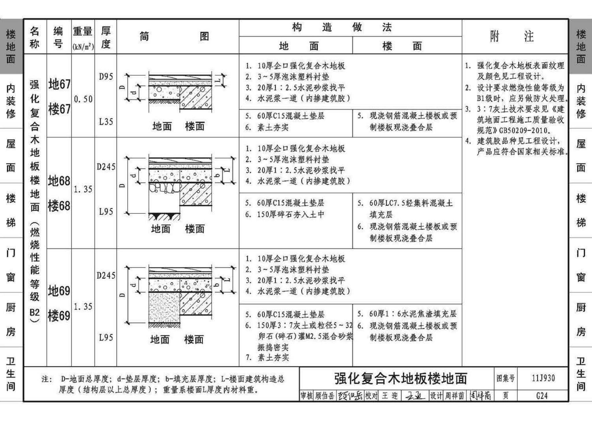 11J930--住宅建筑构造