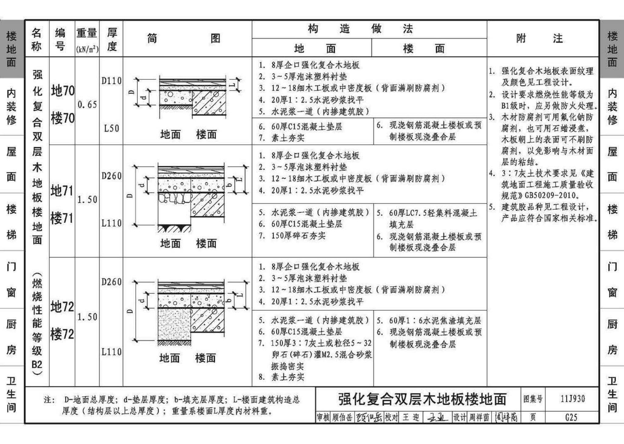 11J930--住宅建筑构造