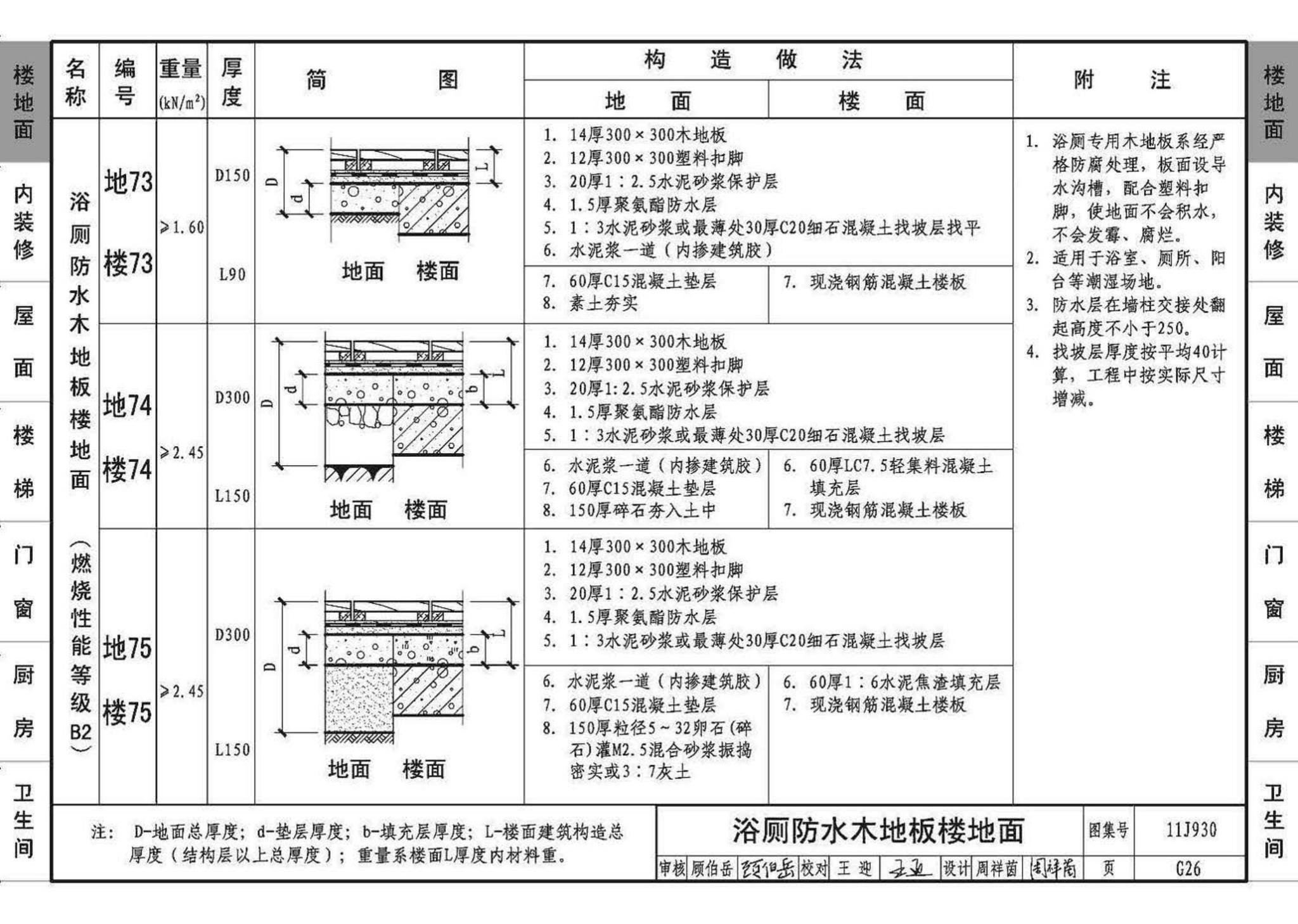 11J930--住宅建筑构造