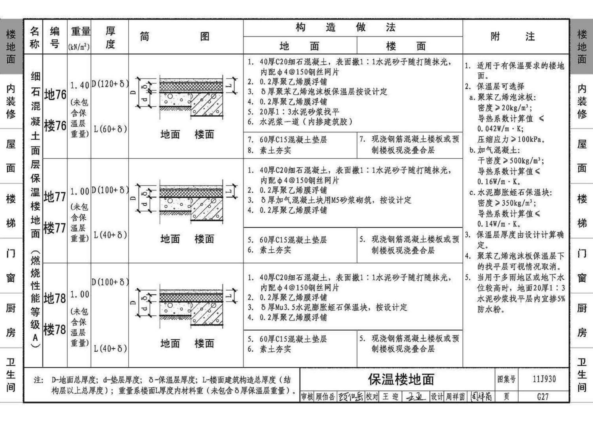 11J930--住宅建筑构造