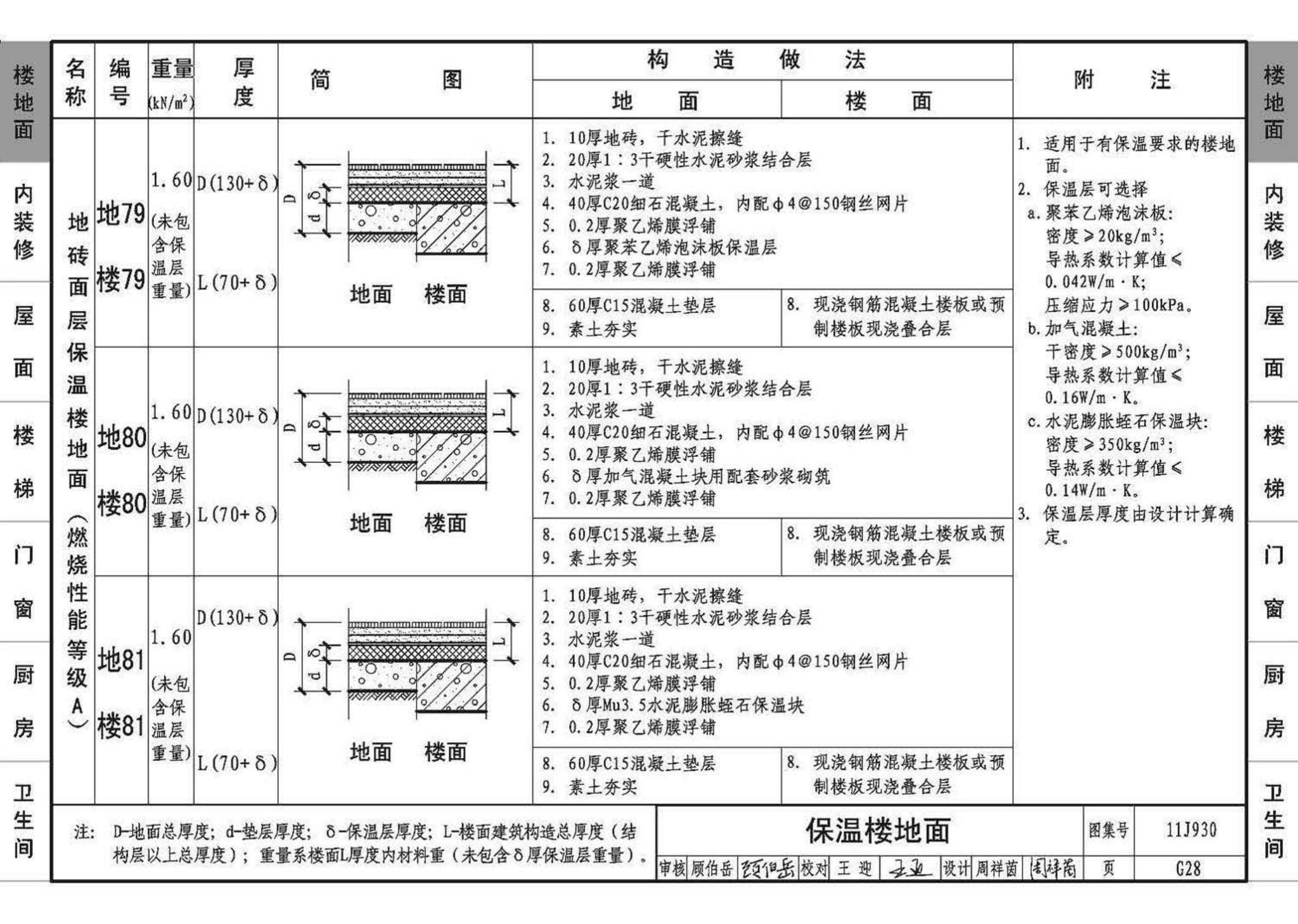 11J930--住宅建筑构造