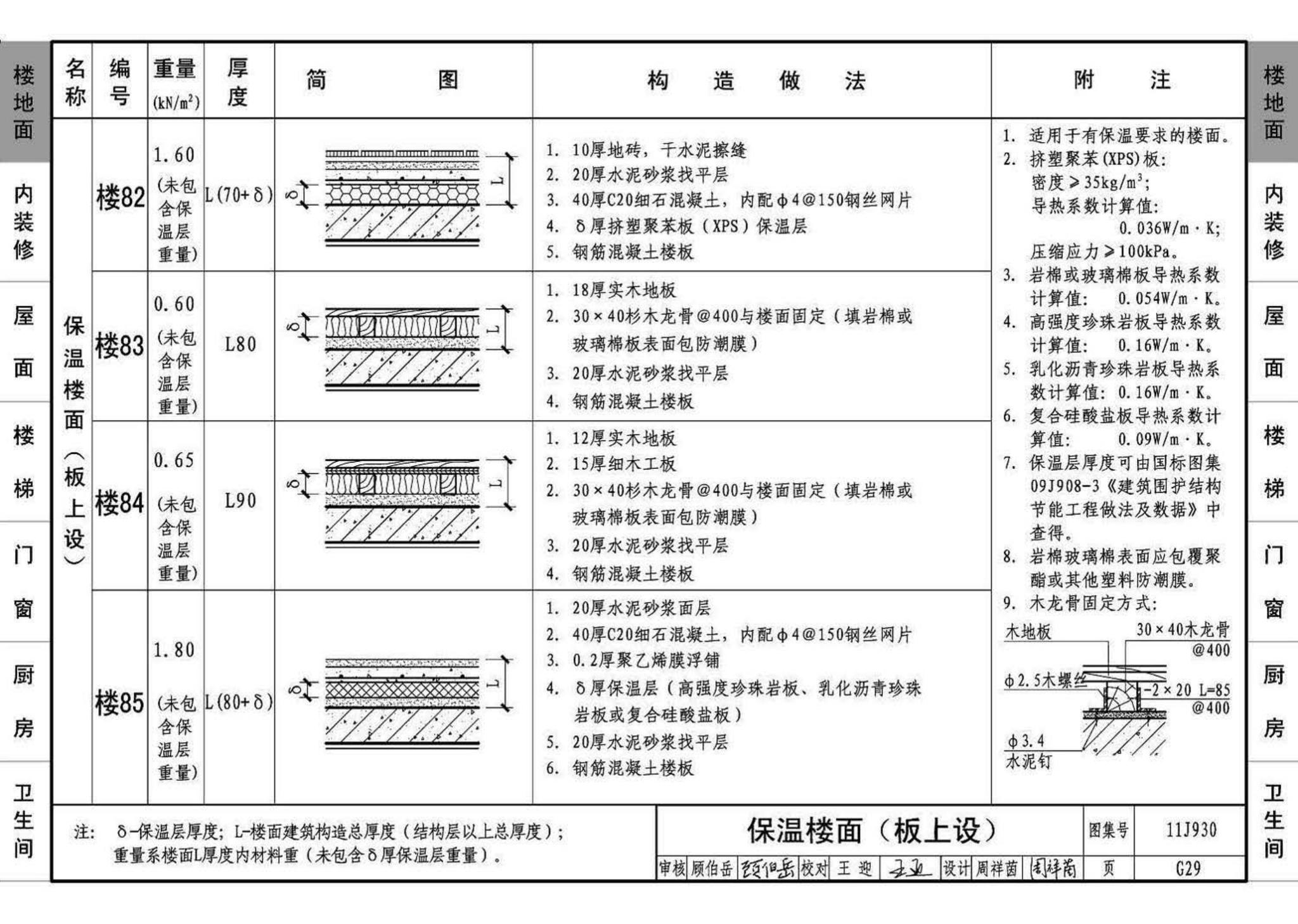 11J930--住宅建筑构造