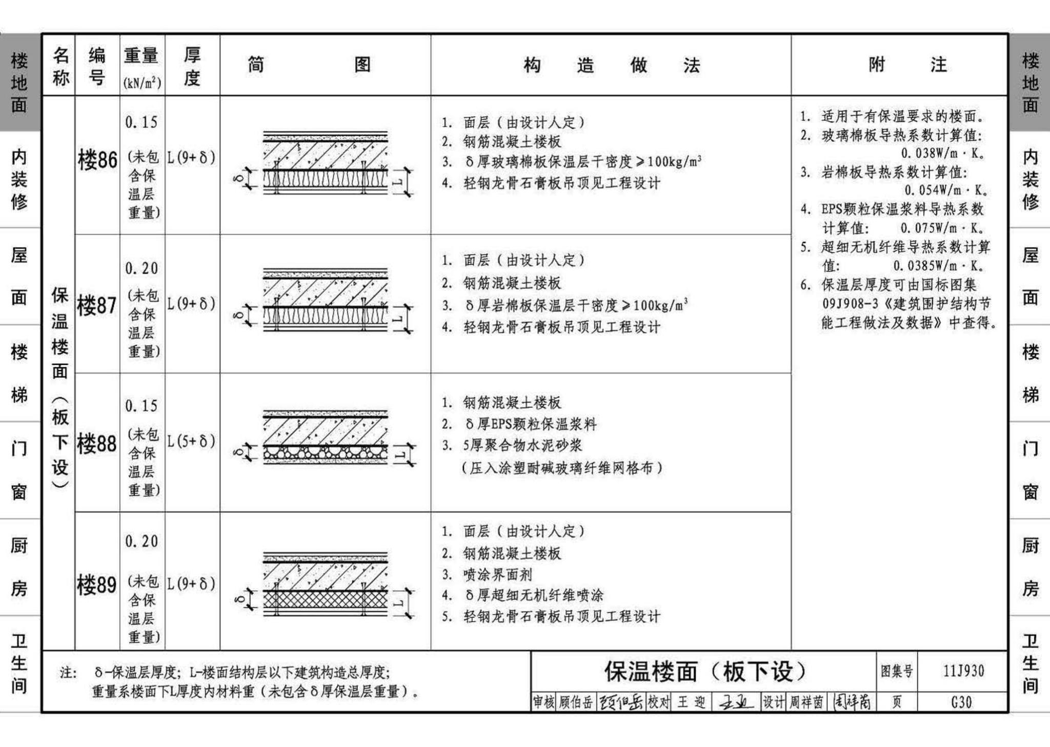 11J930--住宅建筑构造