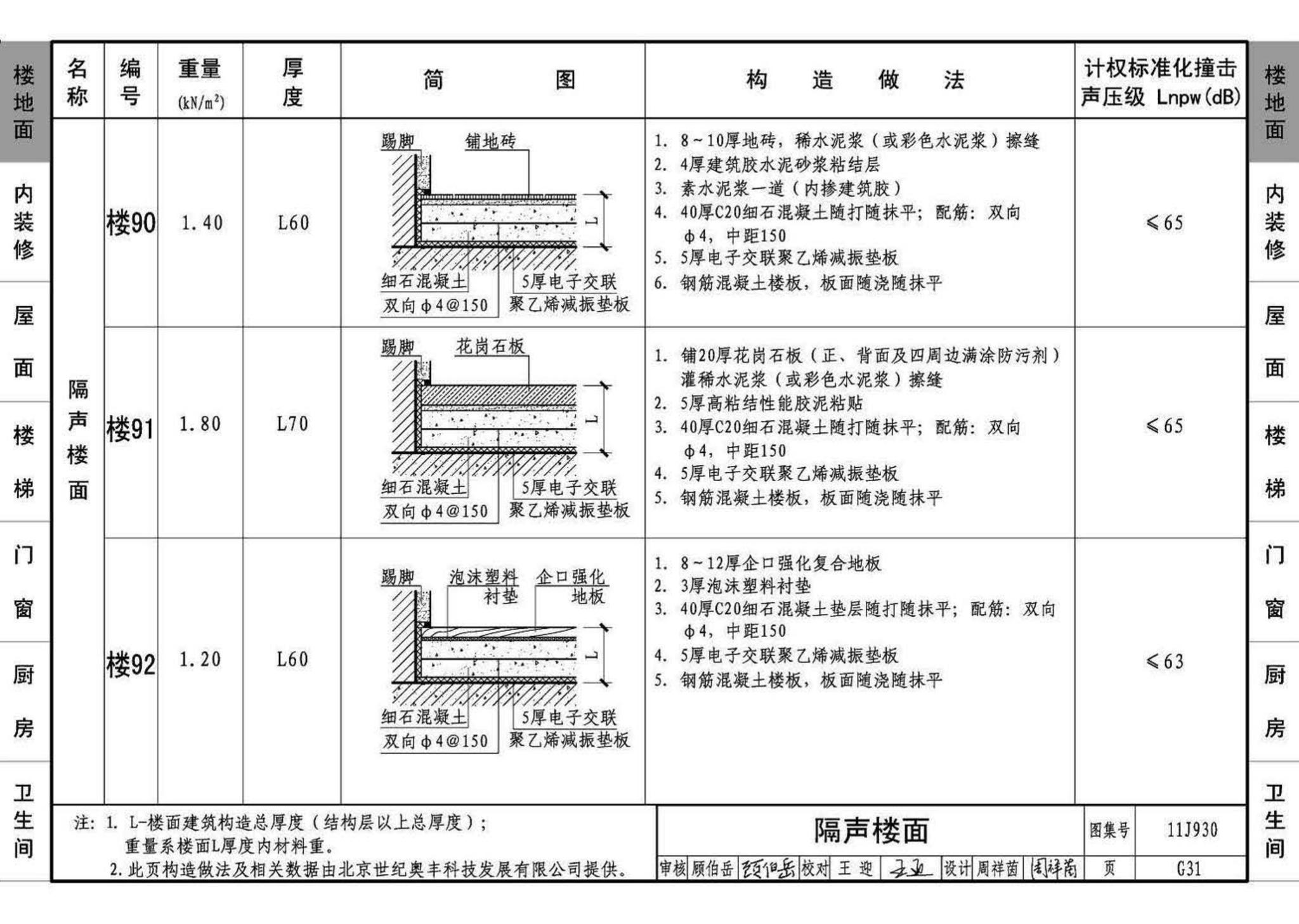 11J930--住宅建筑构造