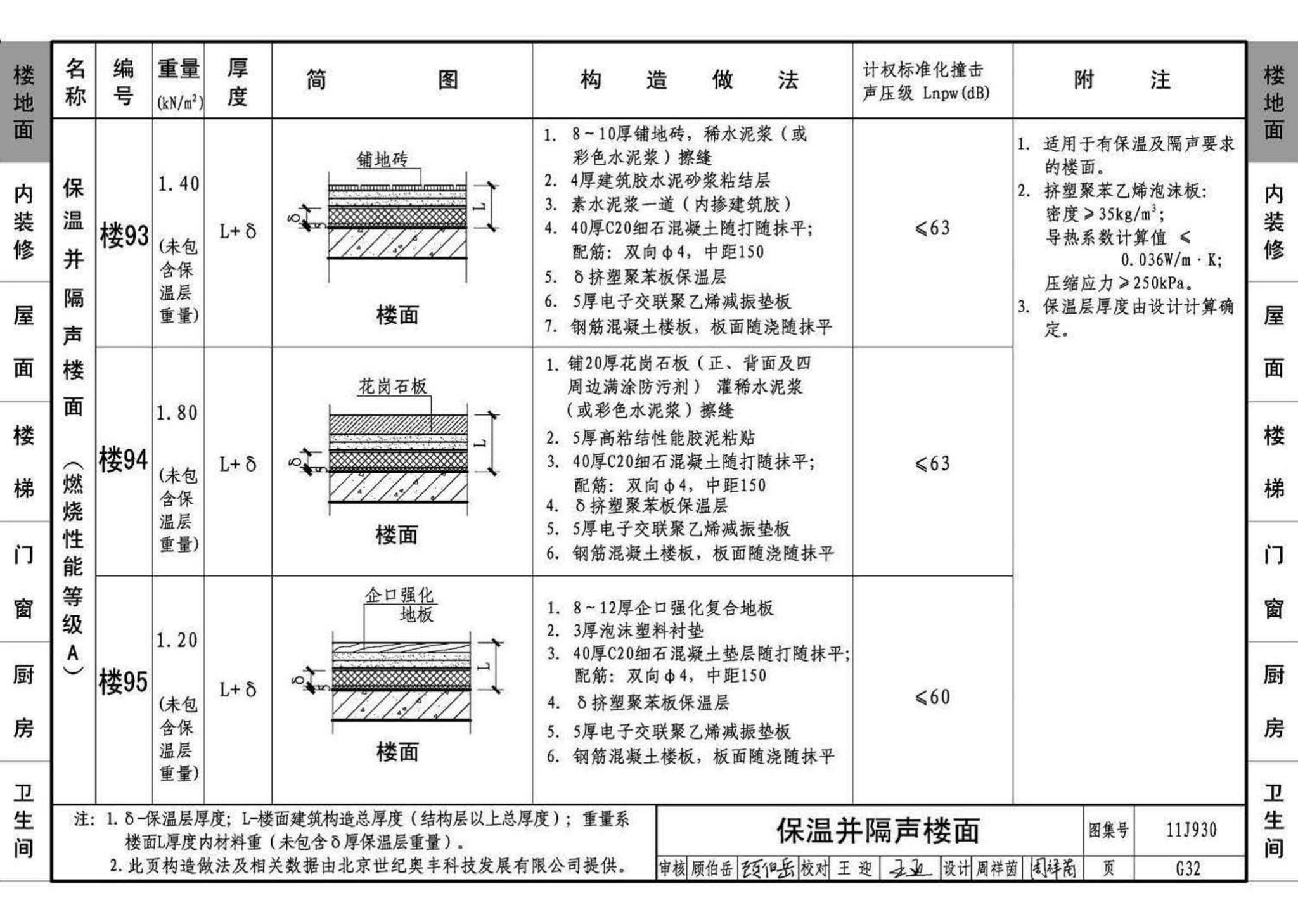 11J930--住宅建筑构造