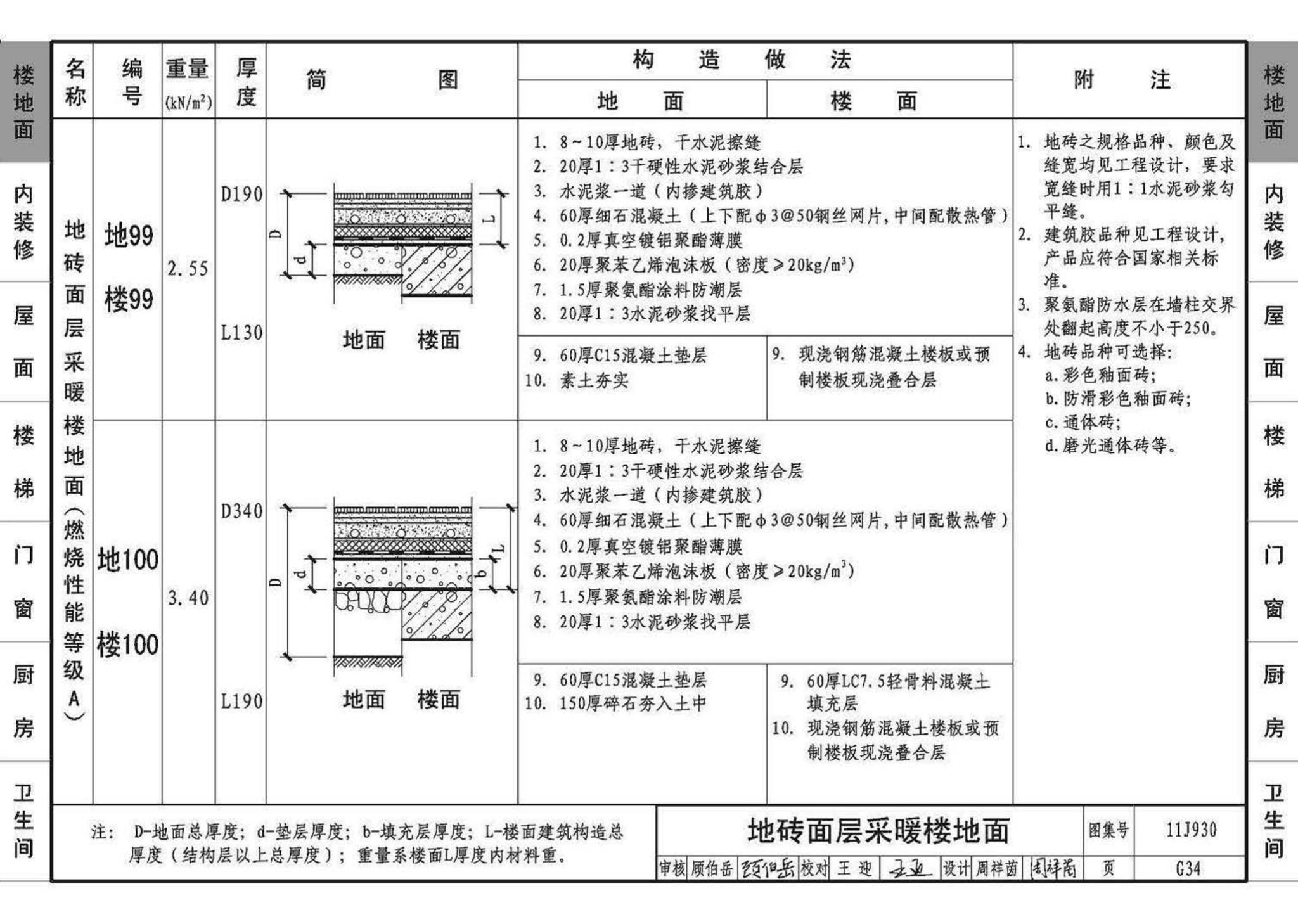 11J930--住宅建筑构造