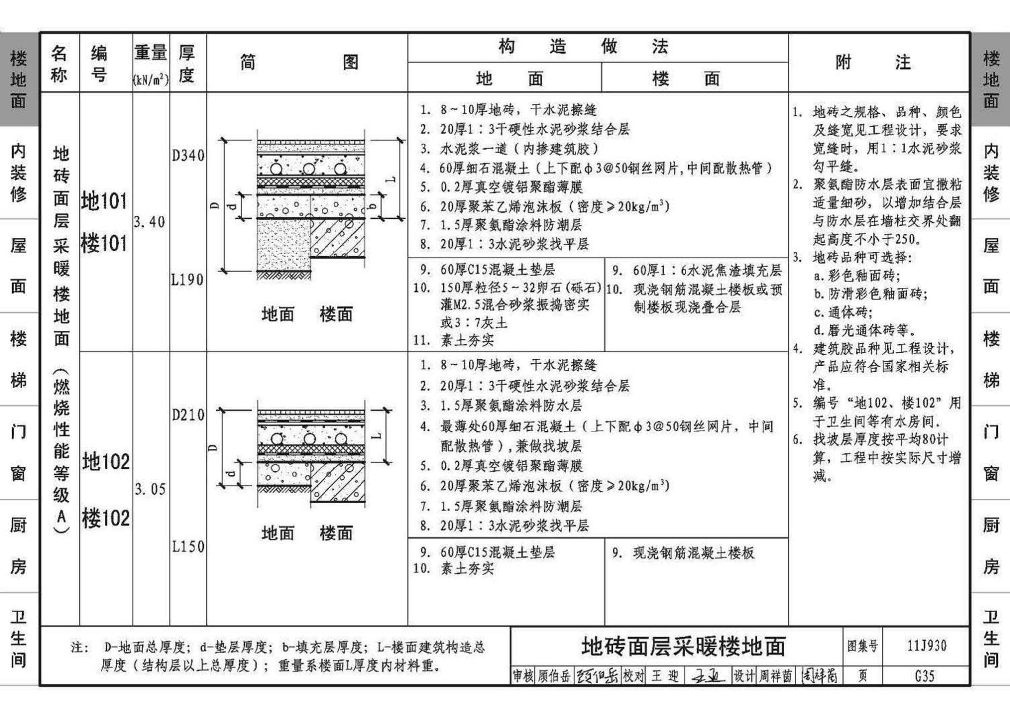 11J930--住宅建筑构造