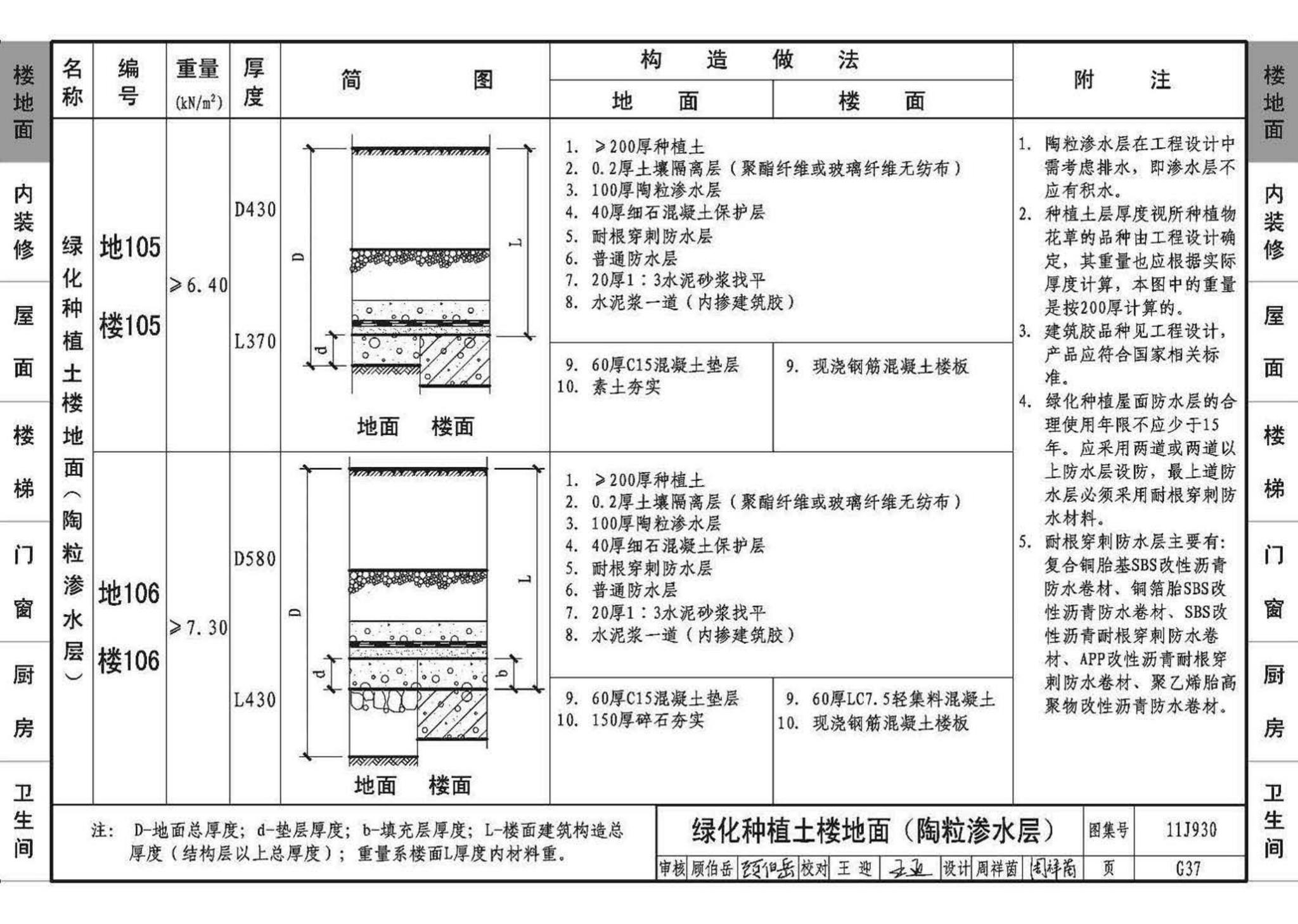 11J930--住宅建筑构造