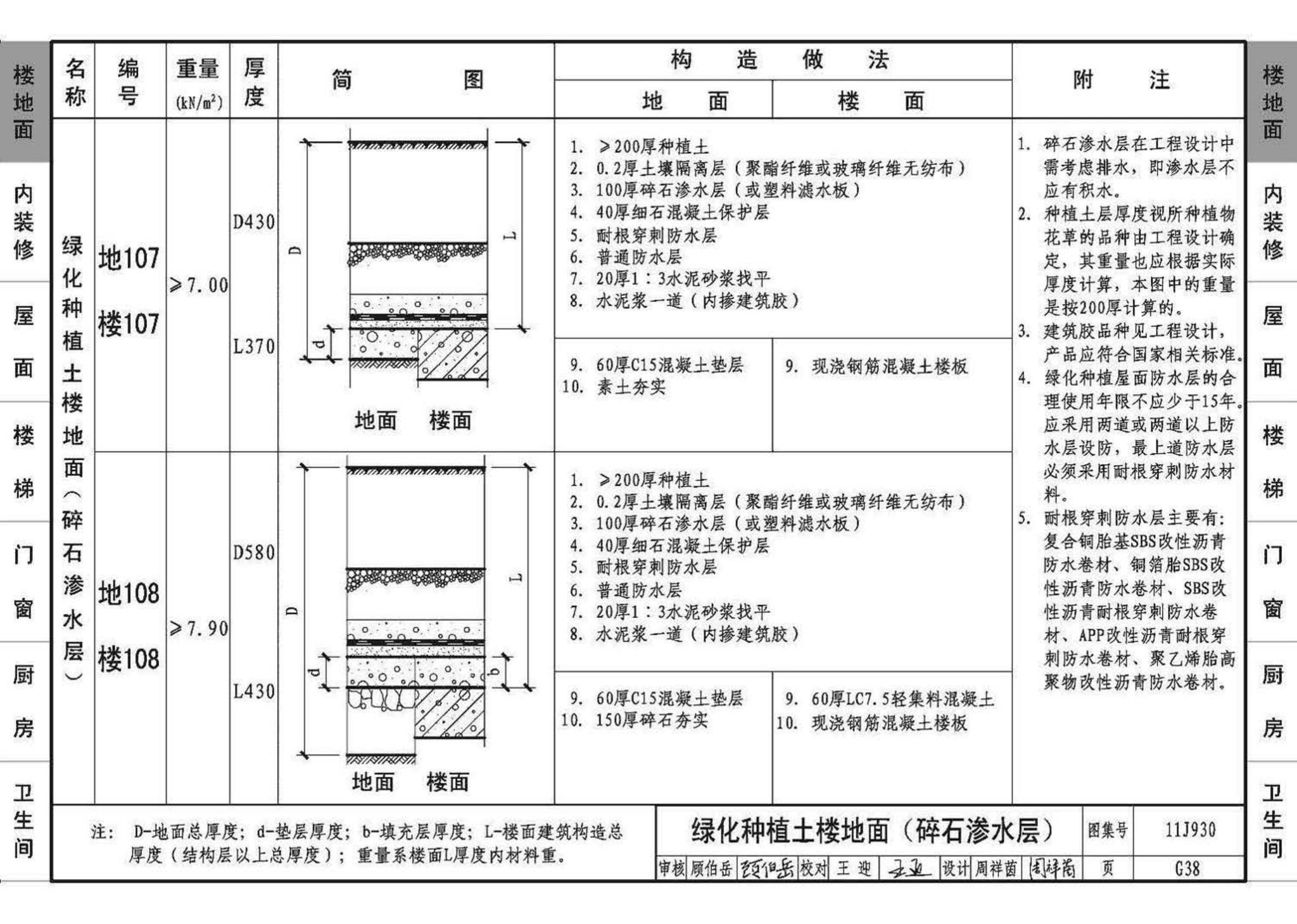 11J930--住宅建筑构造