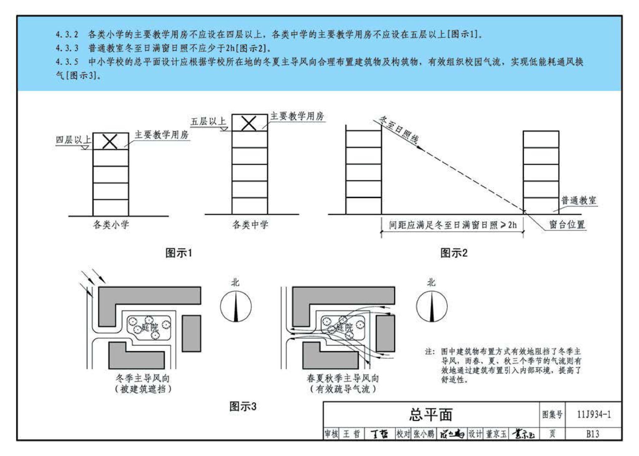 11J934-1--《中小学校设计规范》图示