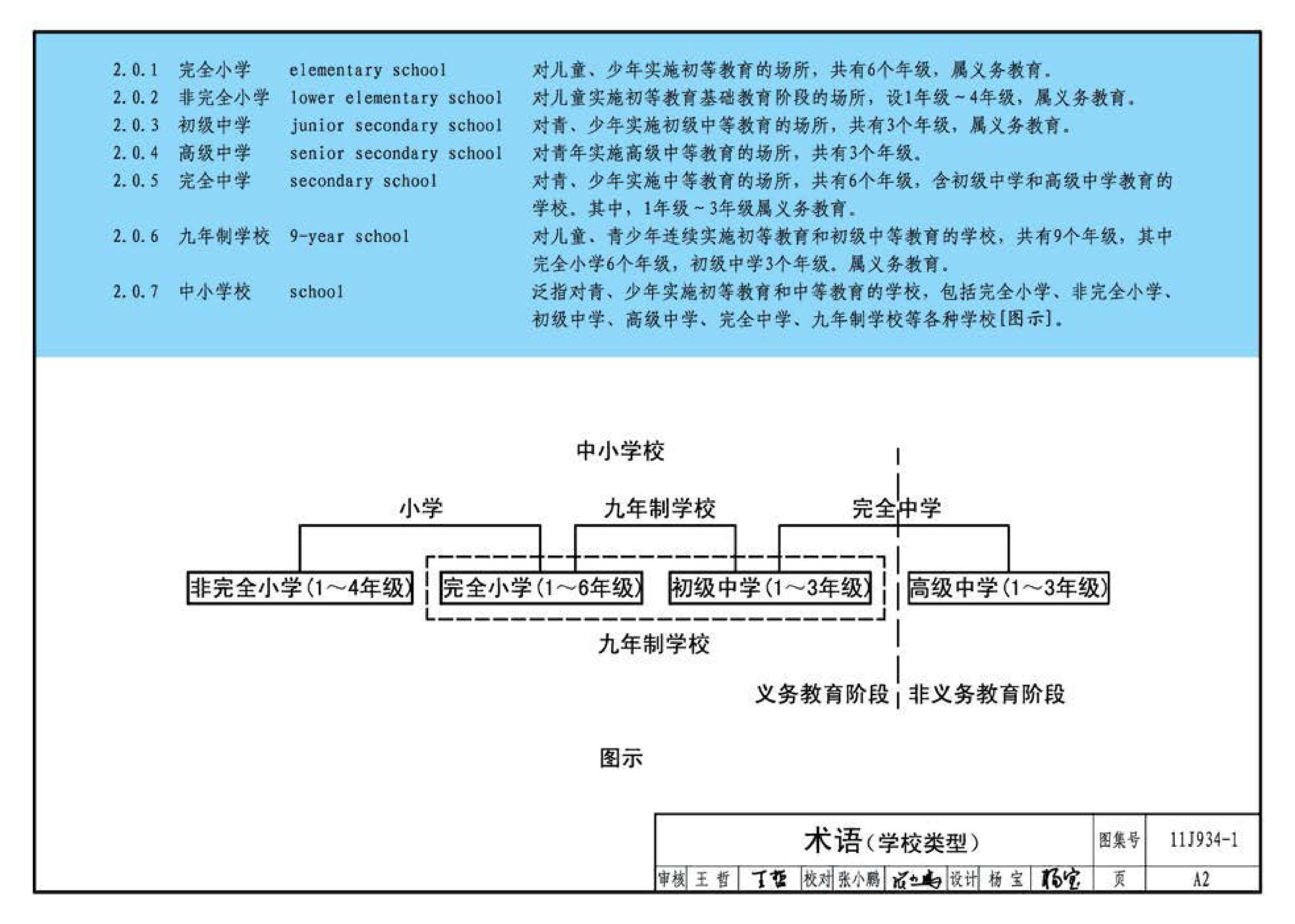 11J934-1--《中小学校设计规范》图示