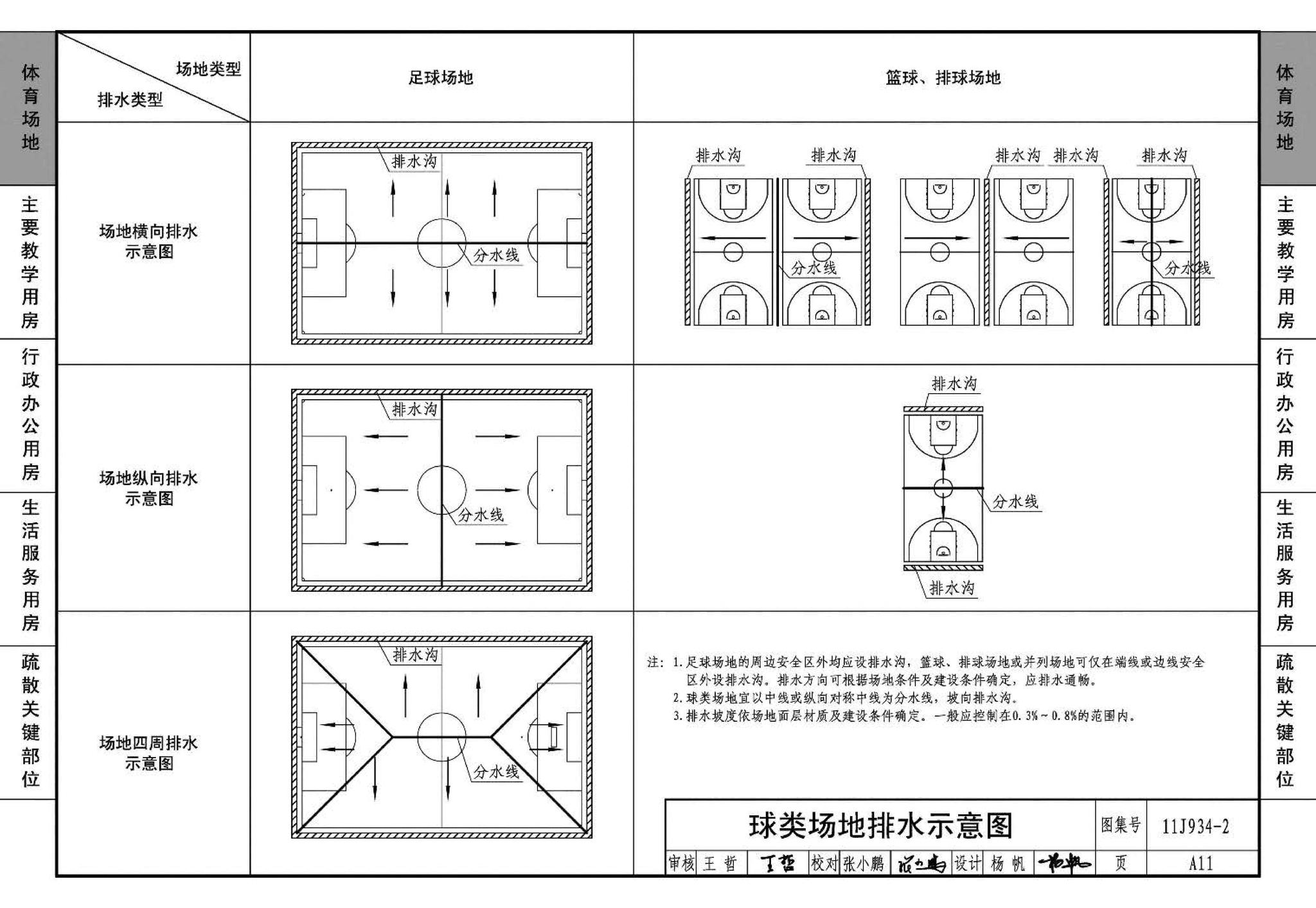 11J934-2--中小学校场地与用房