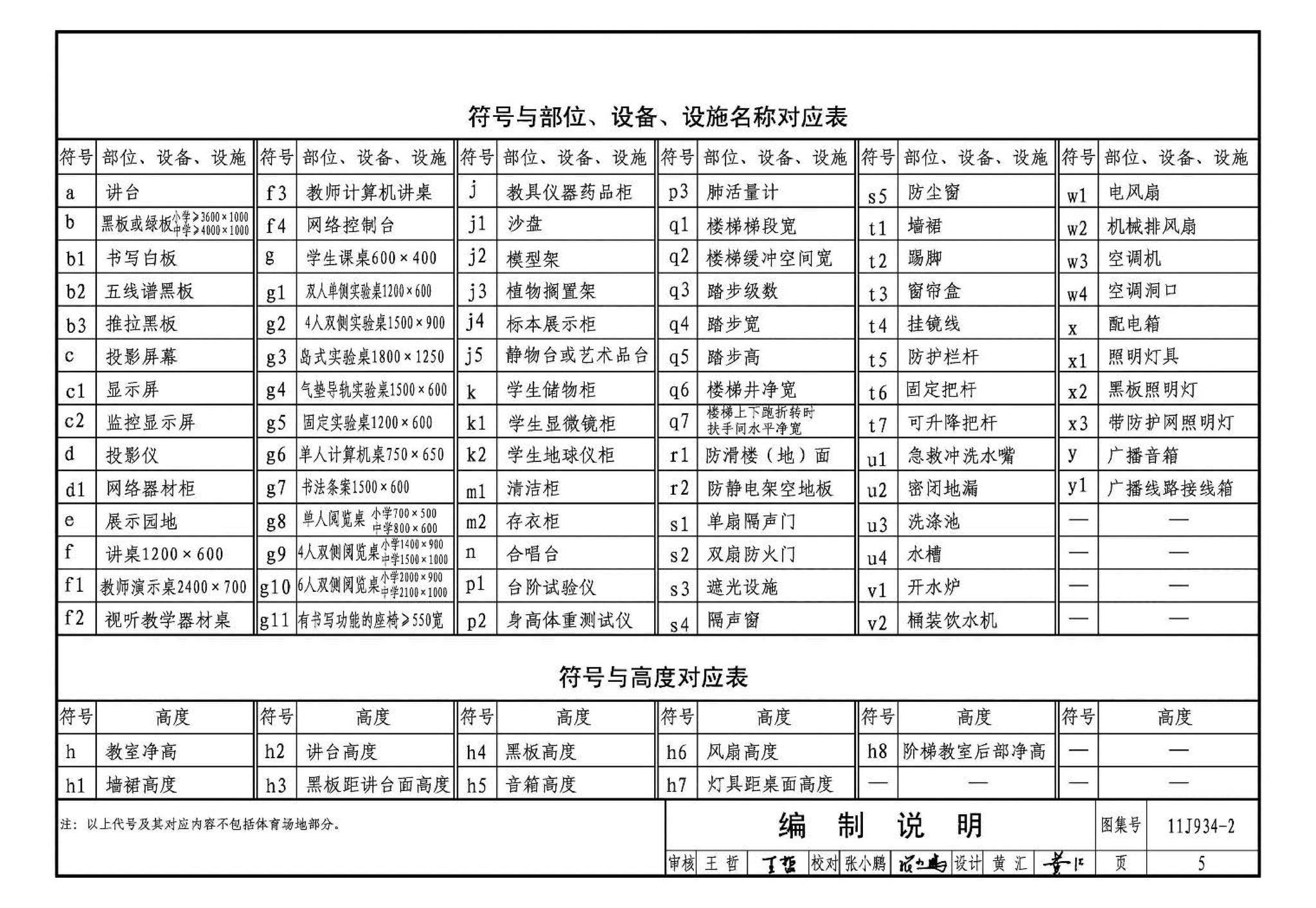 11J934-2--中小学校场地与用房