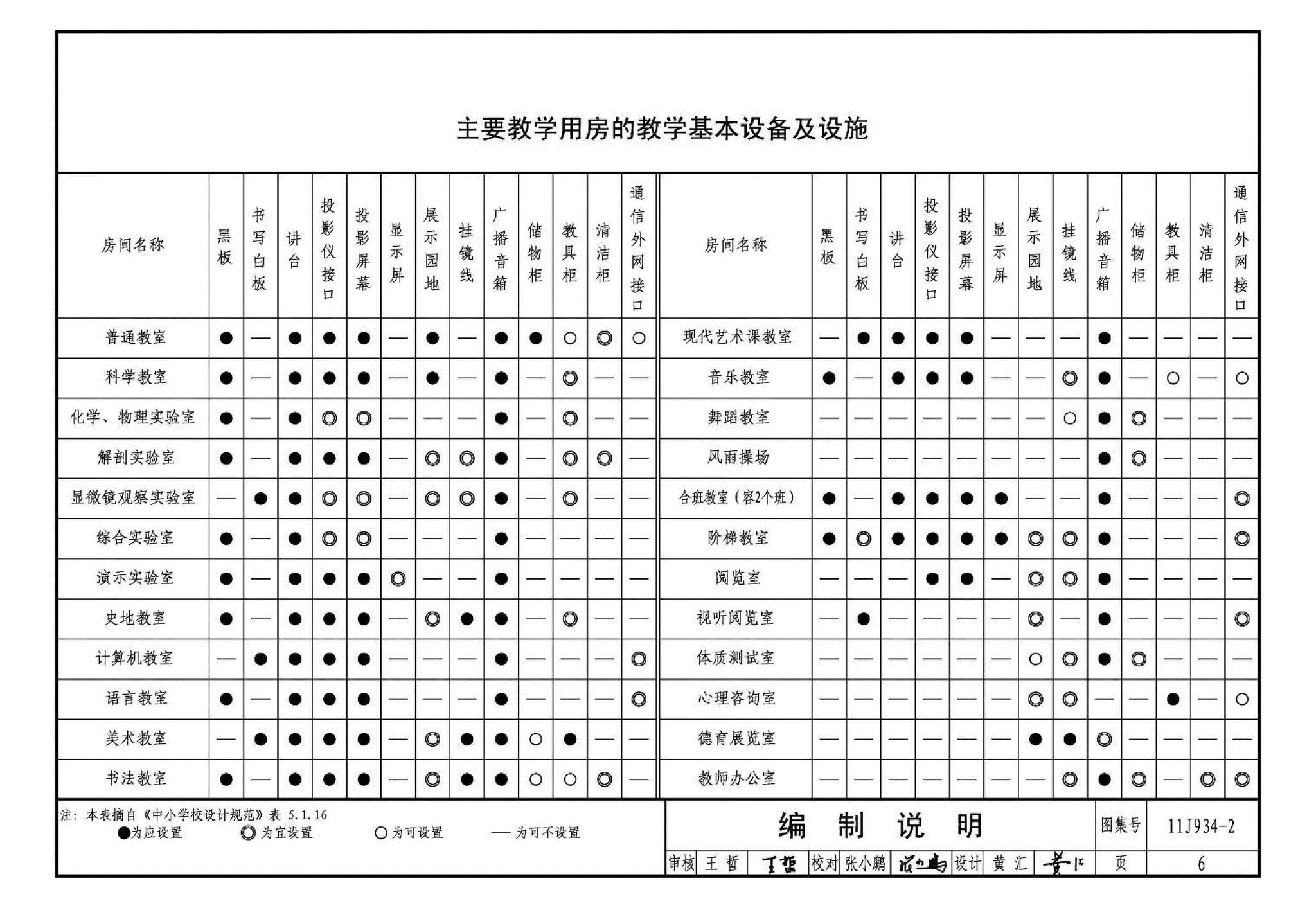 11J934-2--中小学校场地与用房