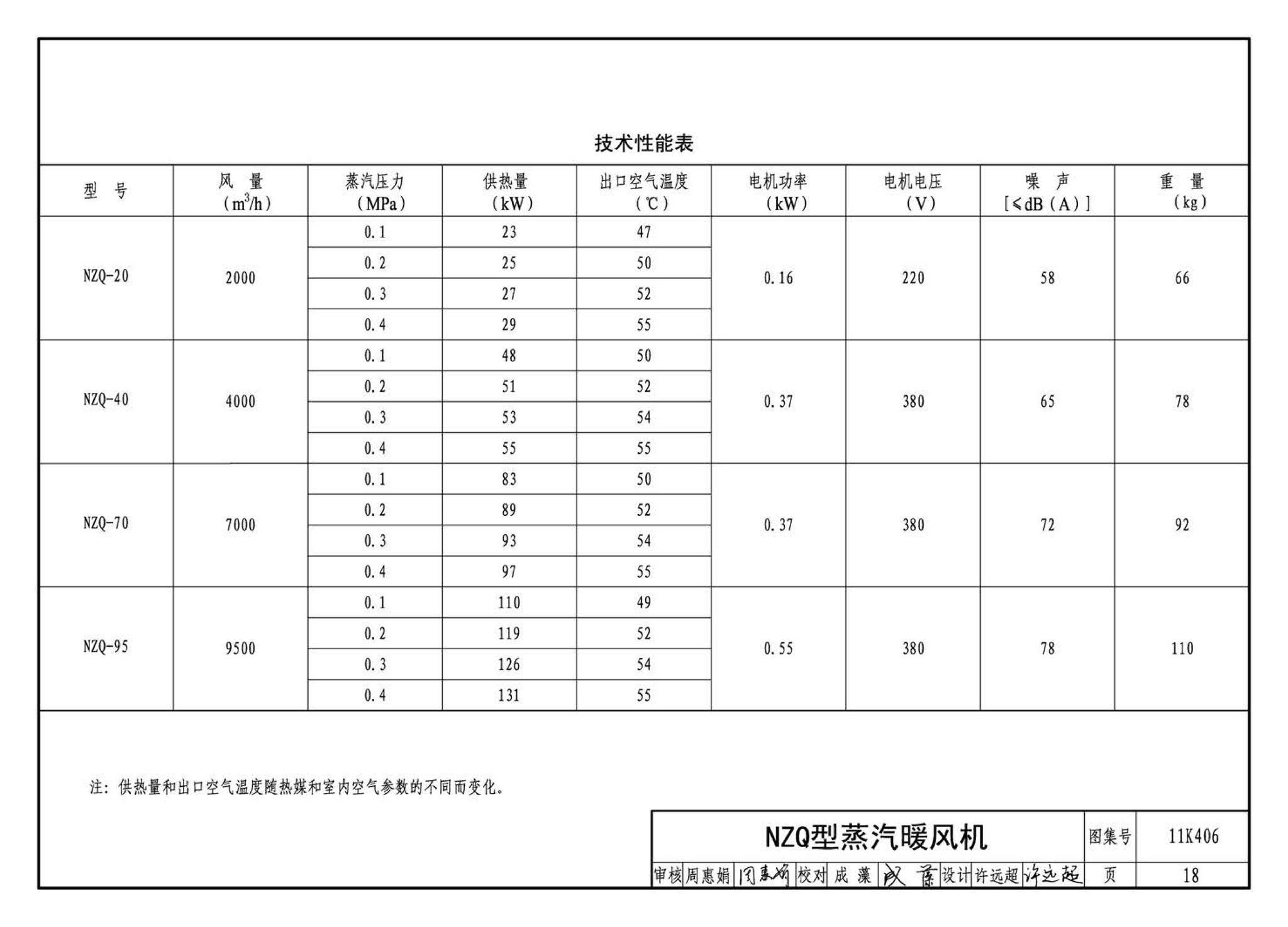 11K406--暖(冷)风机选用与安装