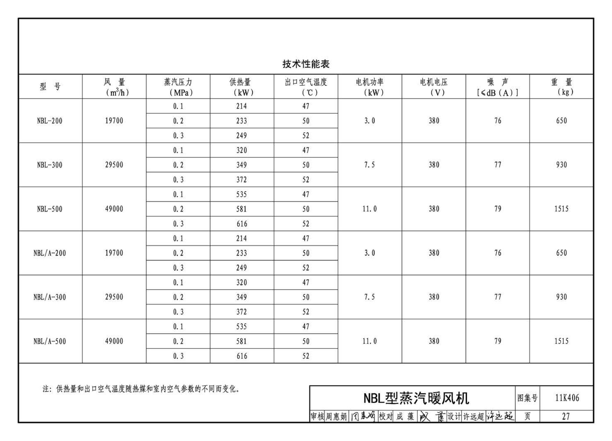 11K406--暖(冷)风机选用与安装