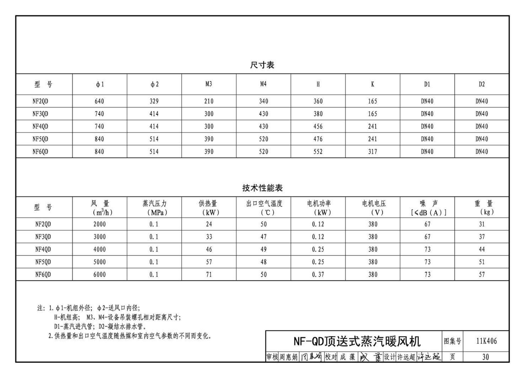 11K406--暖(冷)风机选用与安装