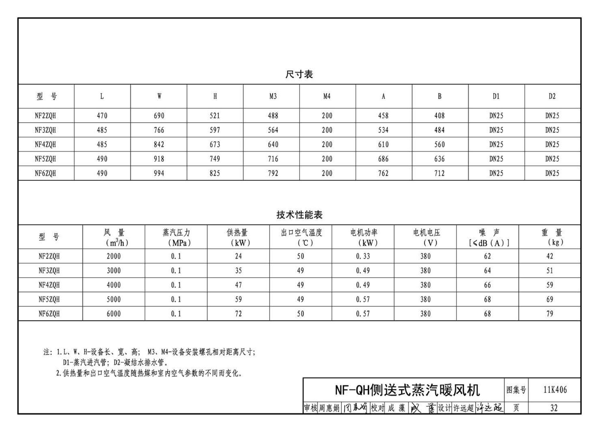 11K406--暖(冷)风机选用与安装