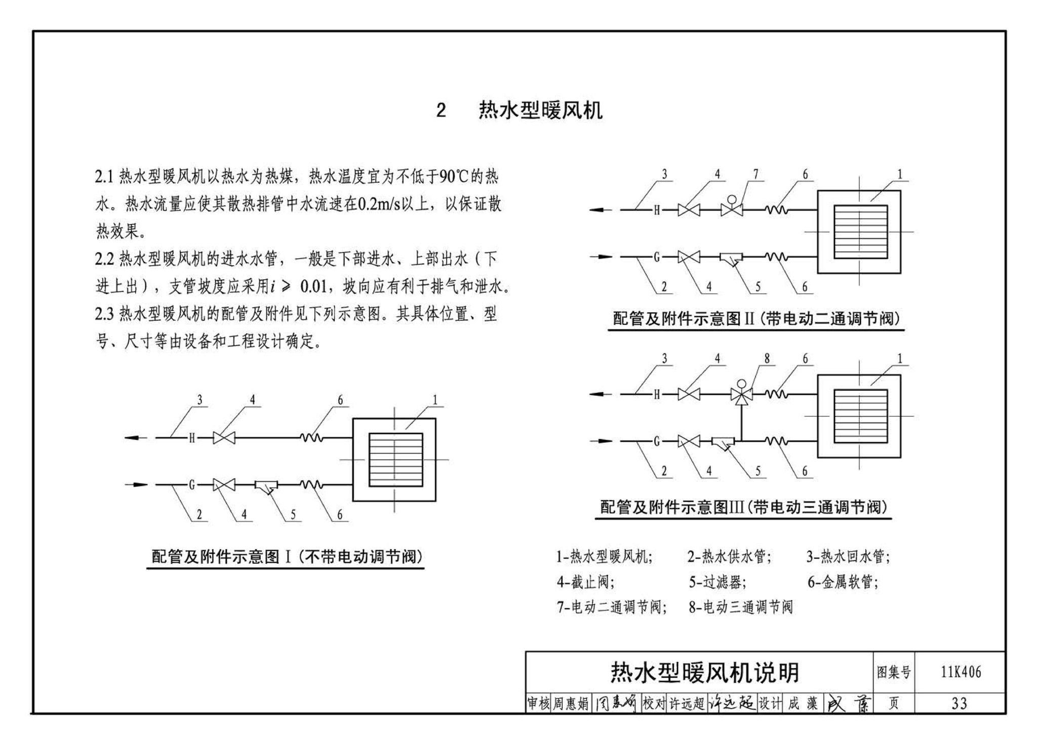 11K406--暖(冷)风机选用与安装