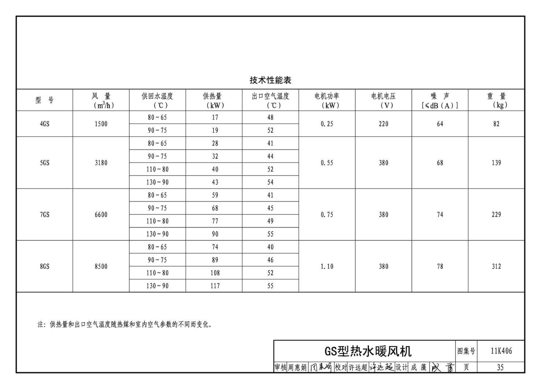 11K406--暖(冷)风机选用与安装