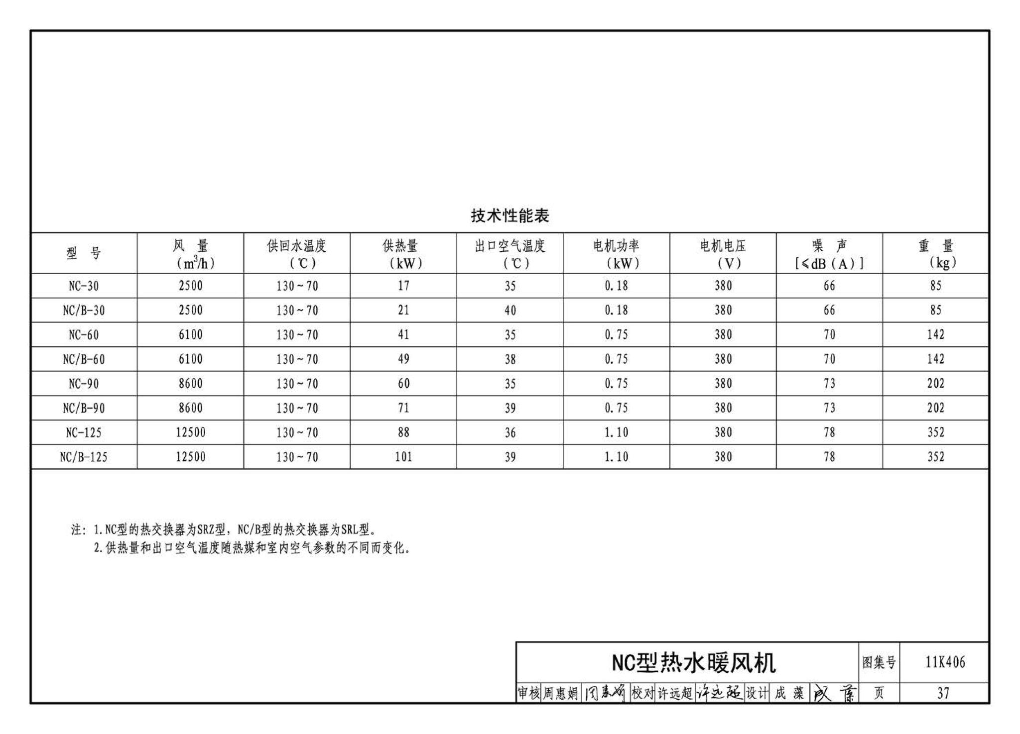 11K406--暖(冷)风机选用与安装