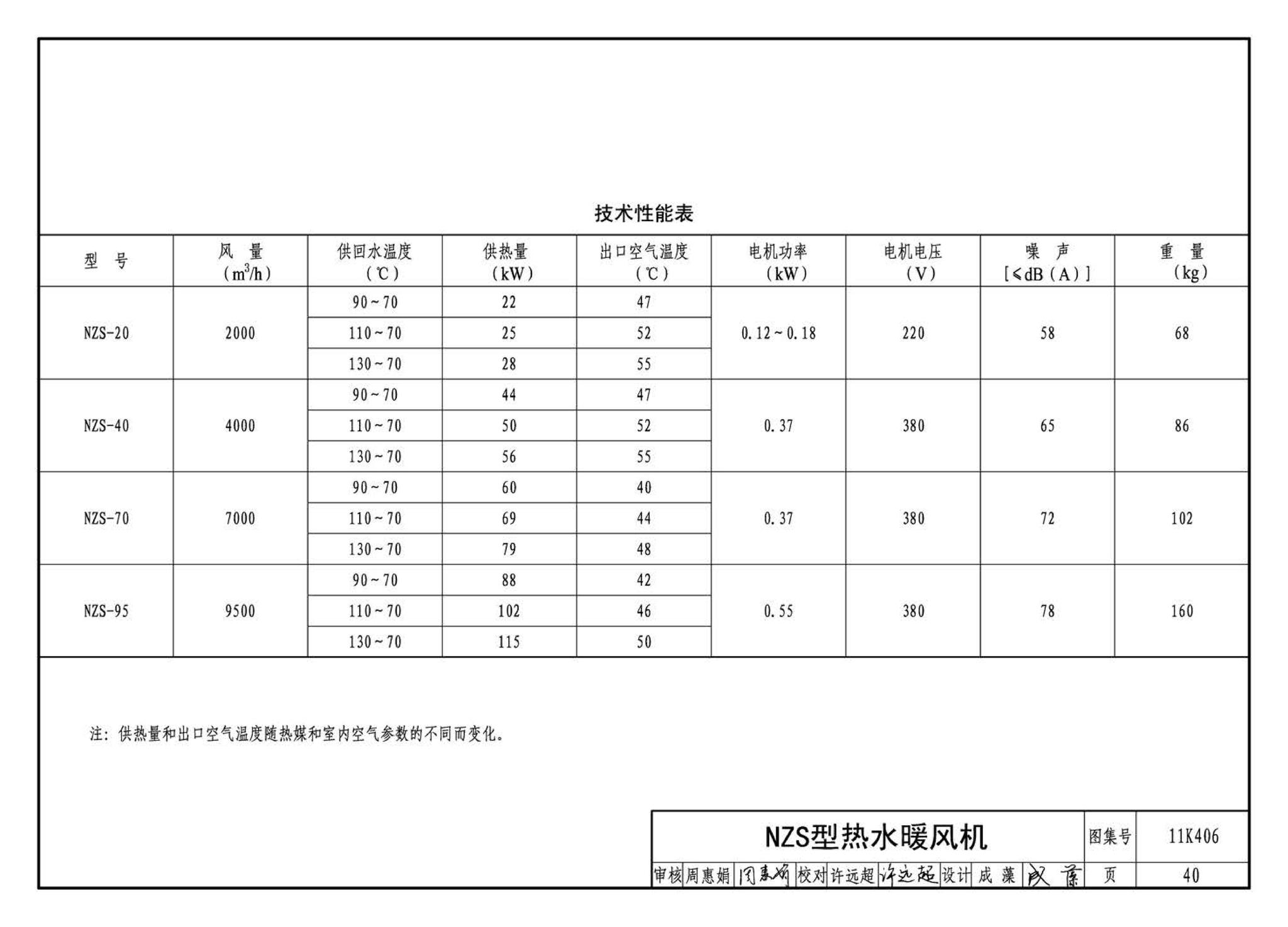 11K406--暖(冷)风机选用与安装