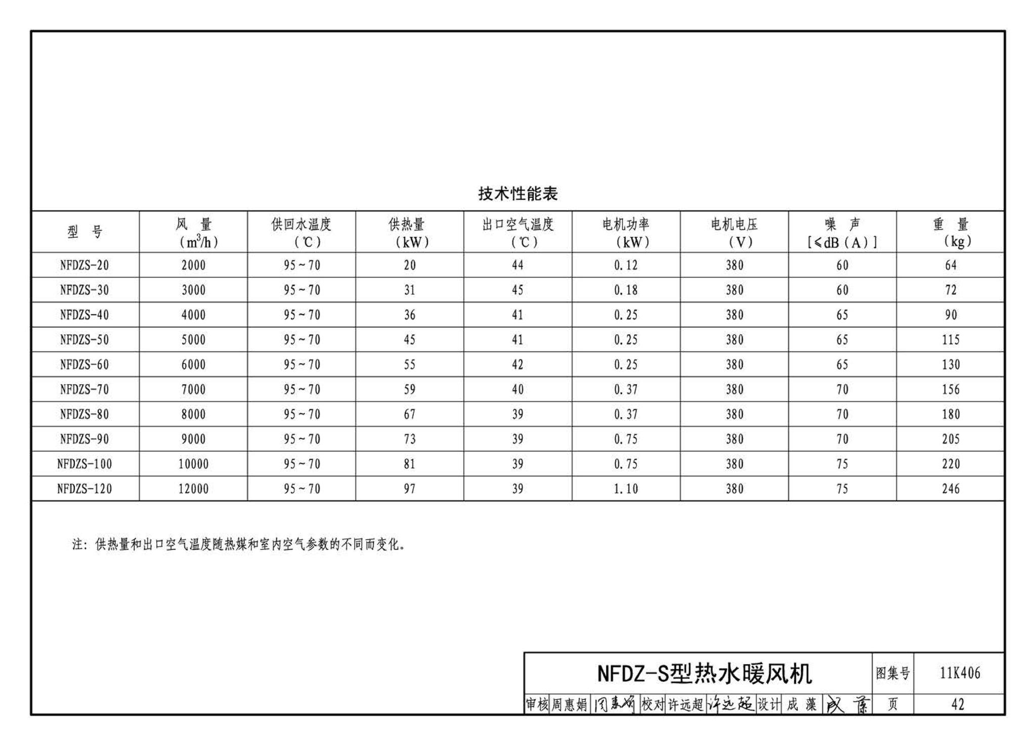 11K406--暖(冷)风机选用与安装