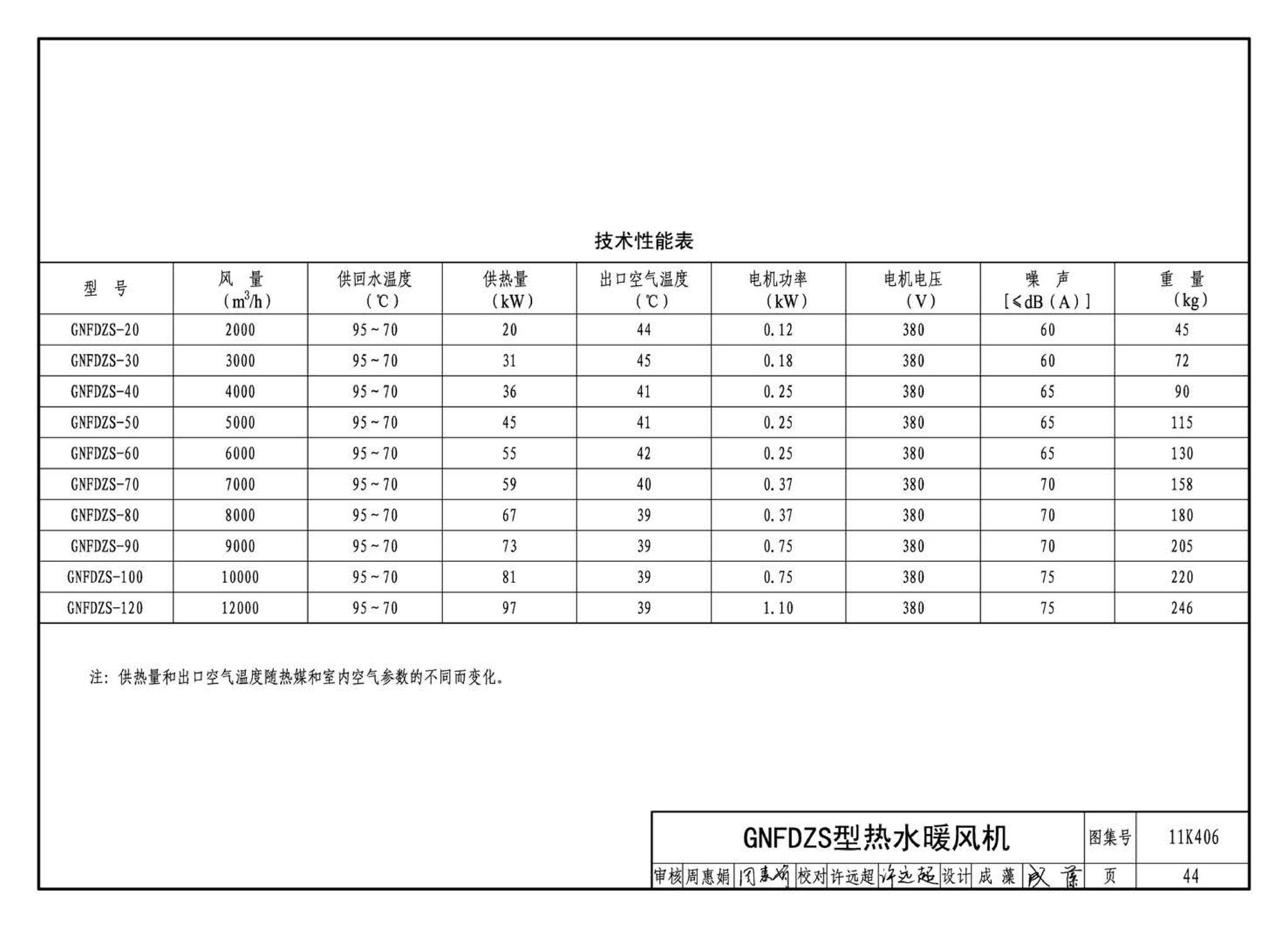 11K406--暖(冷)风机选用与安装