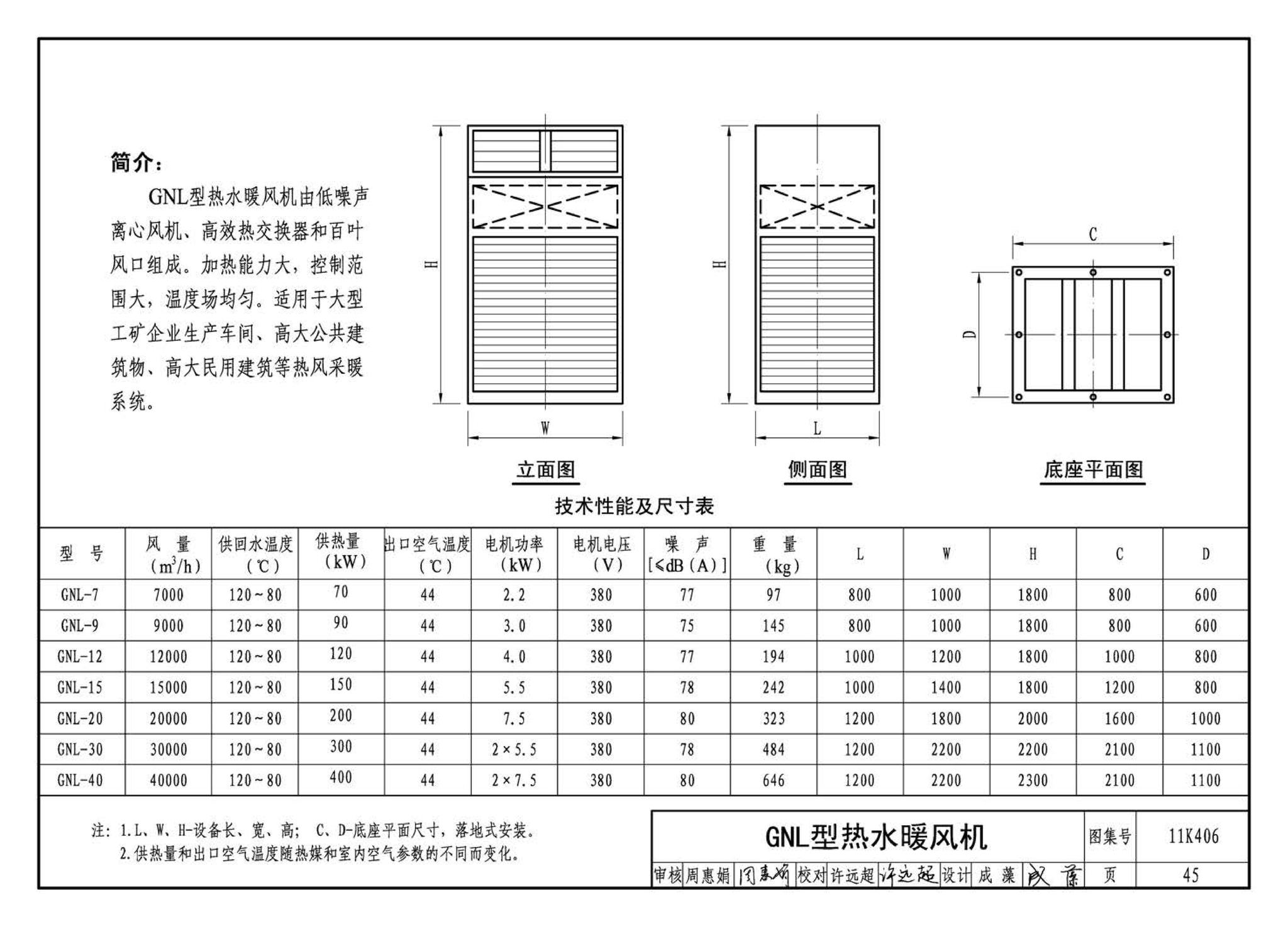 11K406--暖(冷)风机选用与安装