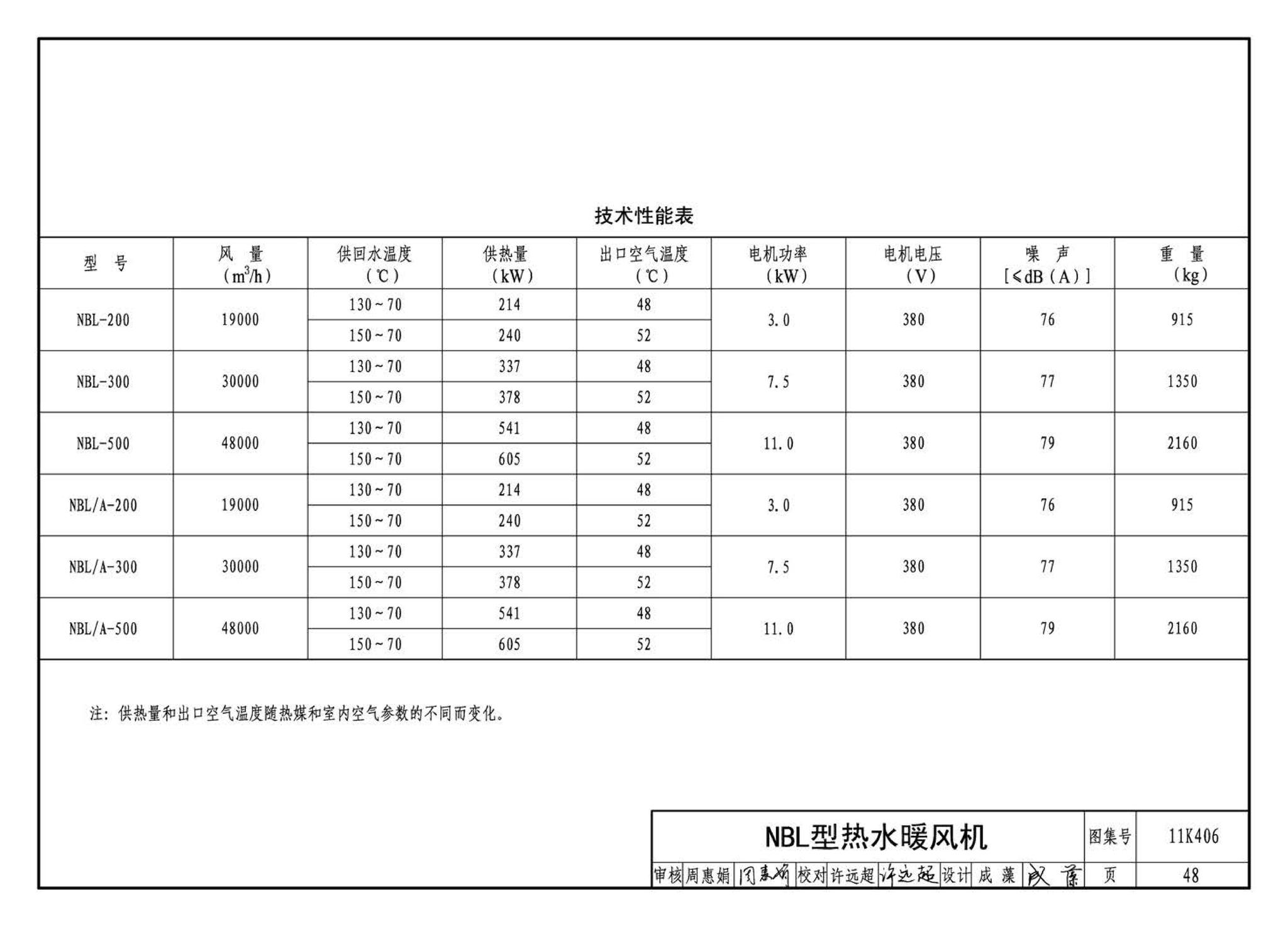 11K406--暖(冷)风机选用与安装