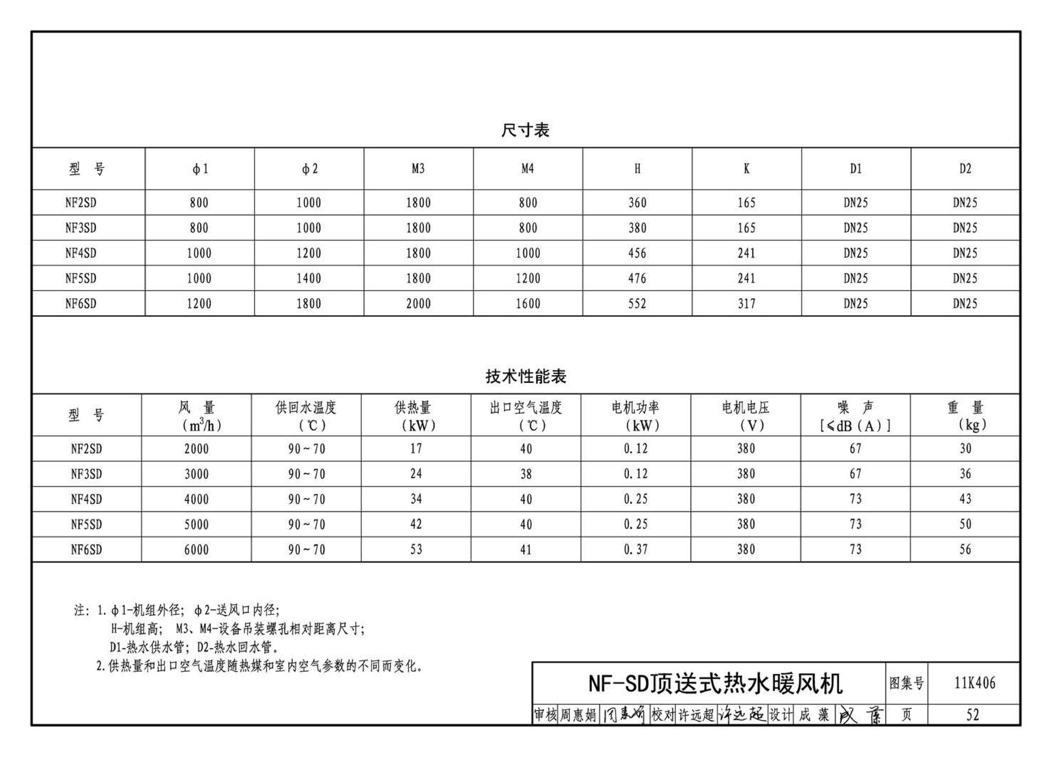 11K406--暖(冷)风机选用与安装