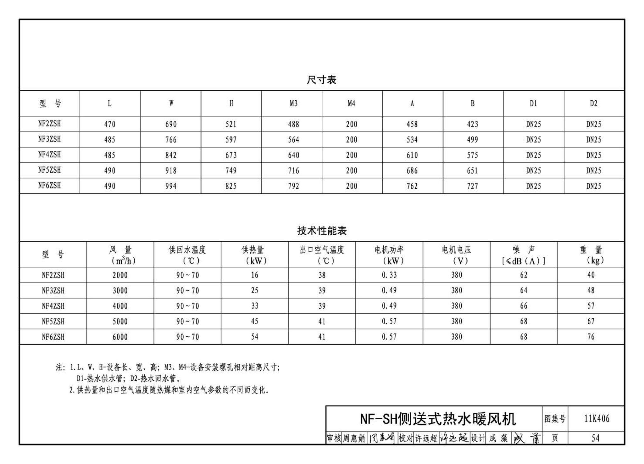 11K406--暖(冷)风机选用与安装