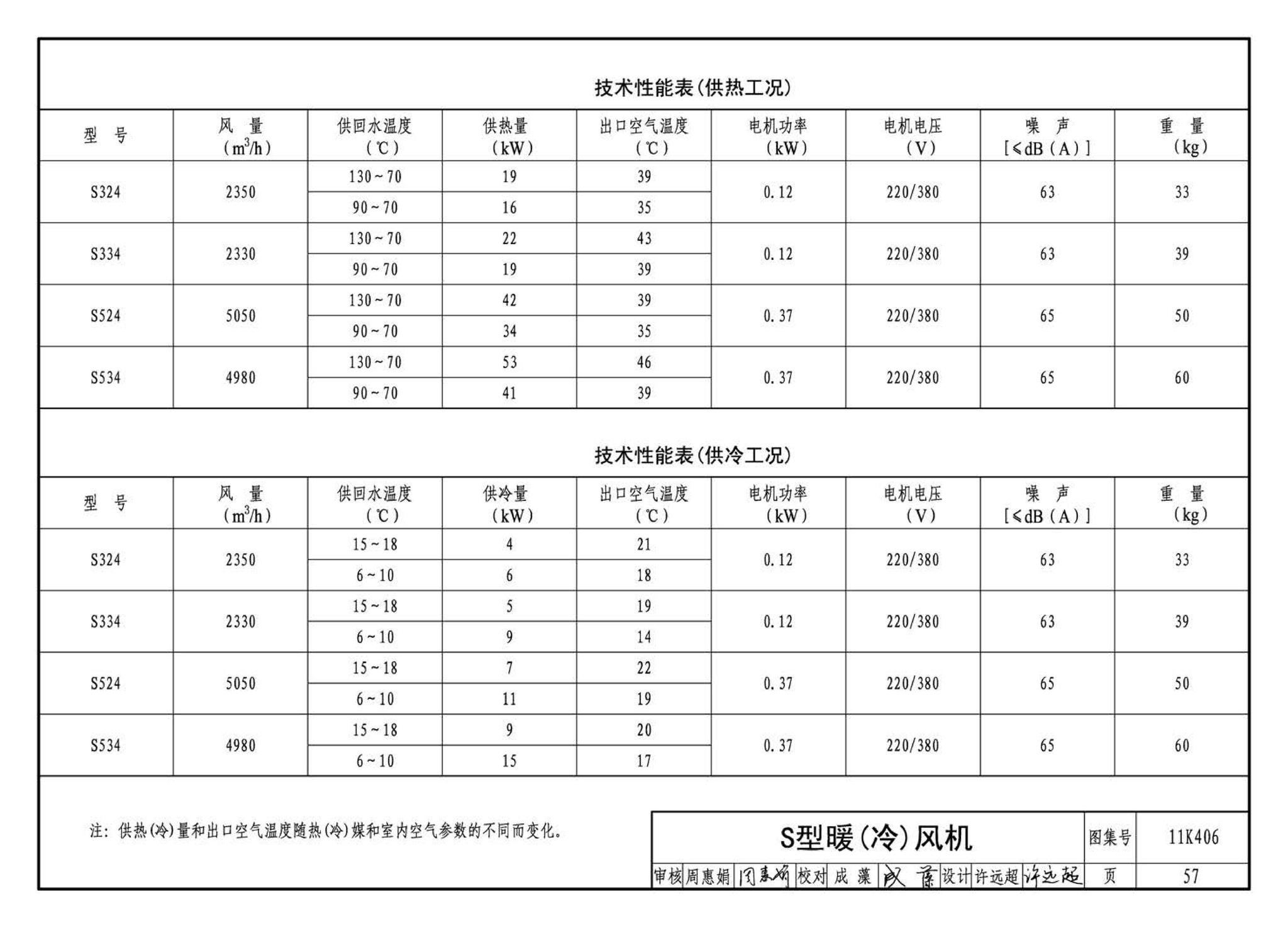 11K406--暖(冷)风机选用与安装