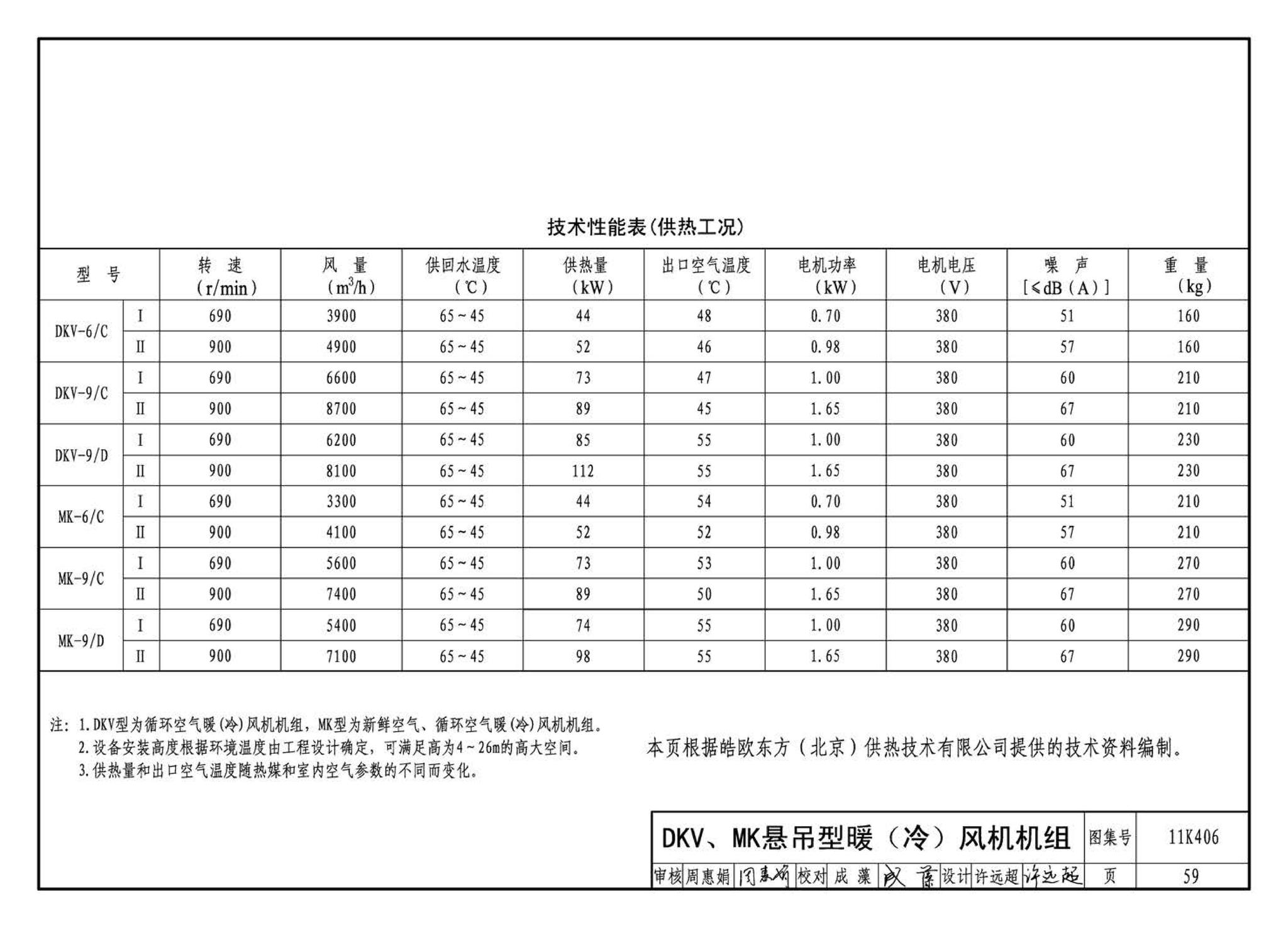 11K406--暖(冷)风机选用与安装