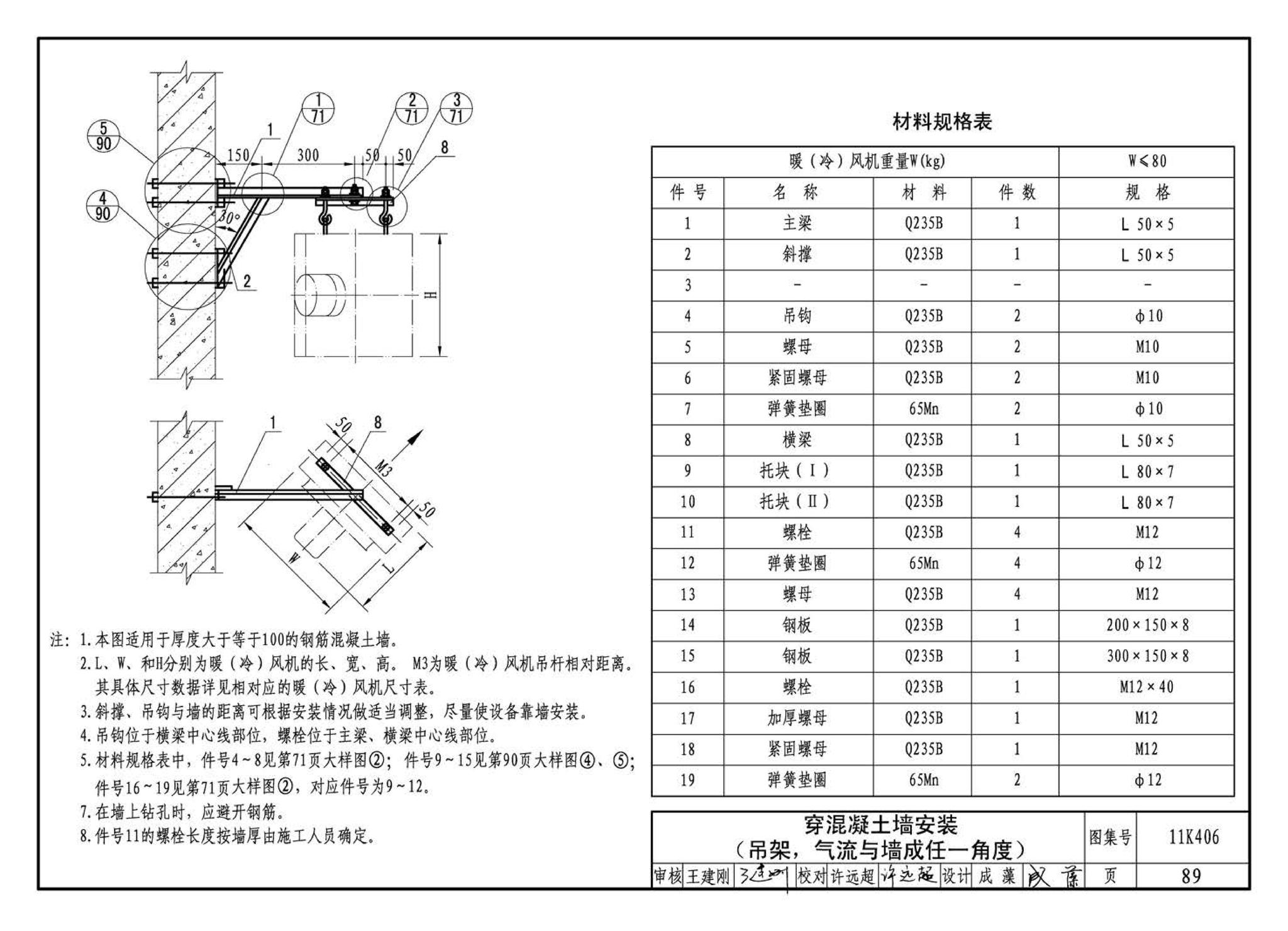 11K406--暖(冷)风机选用与安装