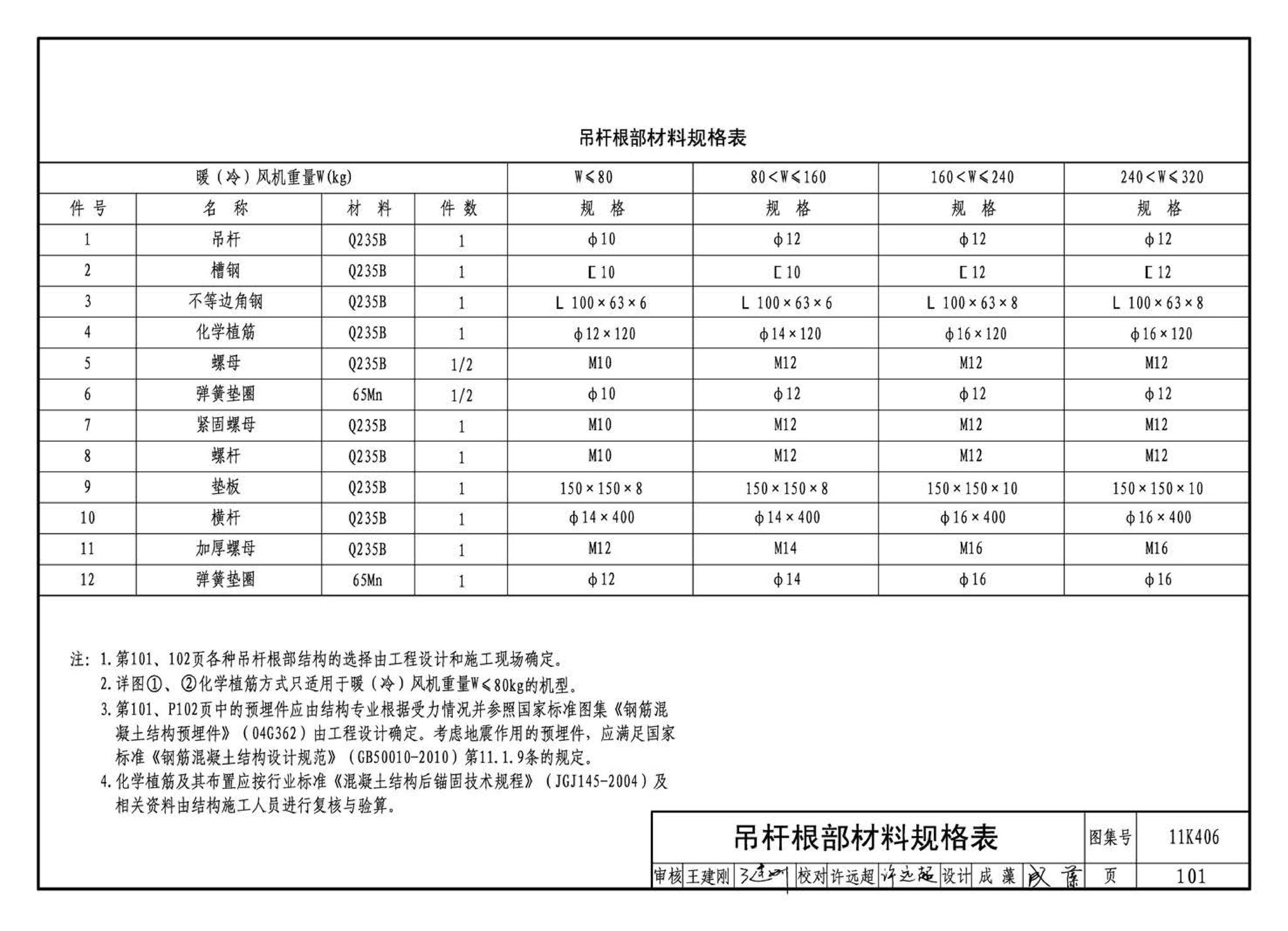 11K406--暖(冷)风机选用与安装