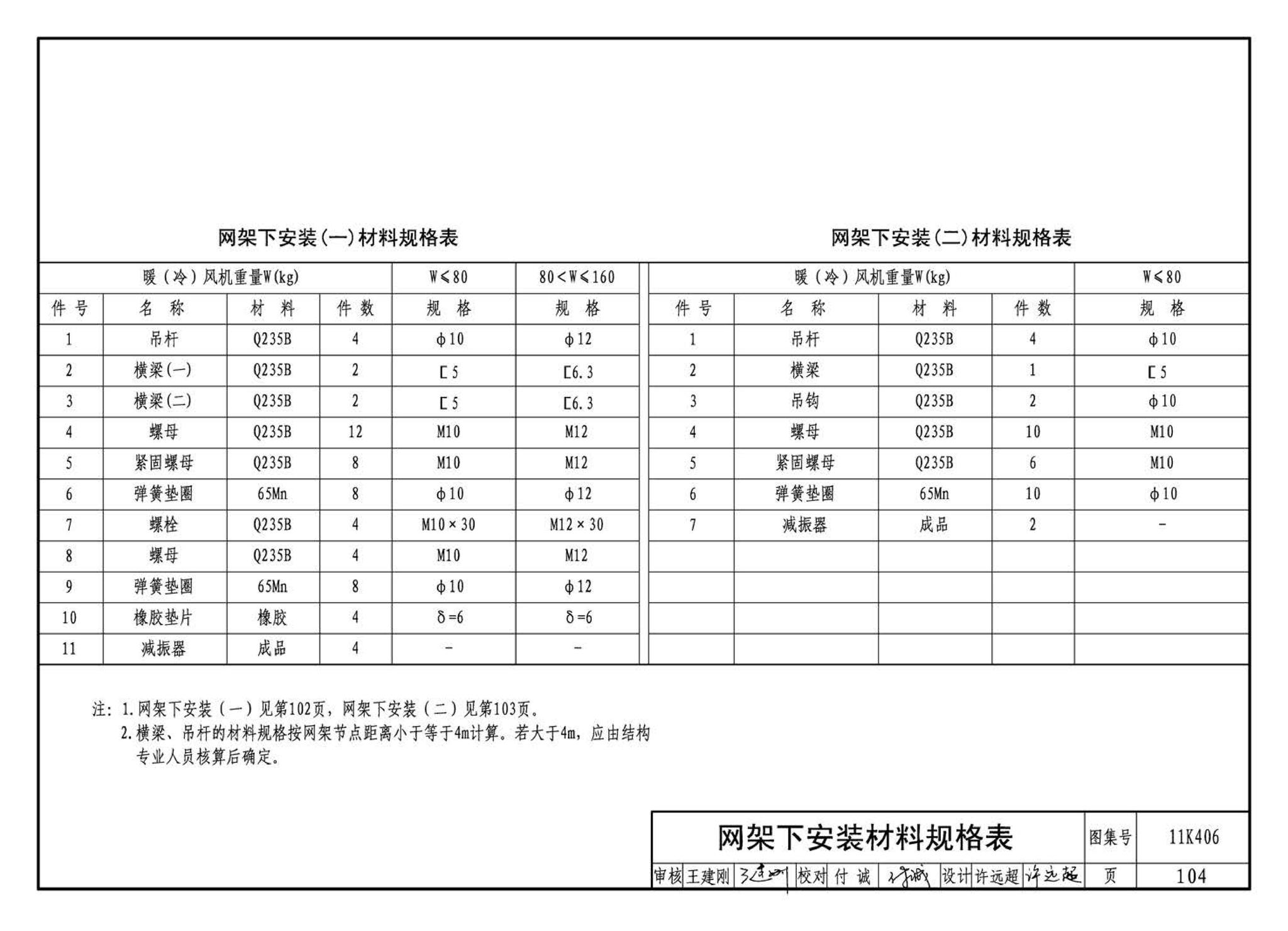 11K406--暖(冷)风机选用与安装