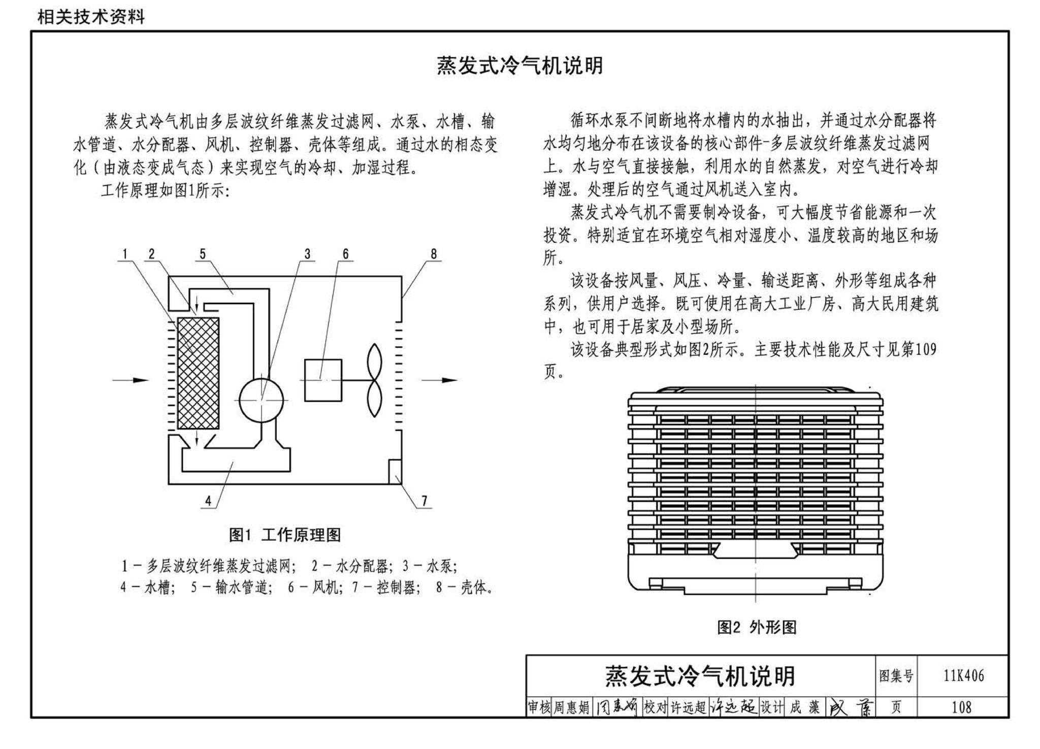 11K406--暖(冷)风机选用与安装