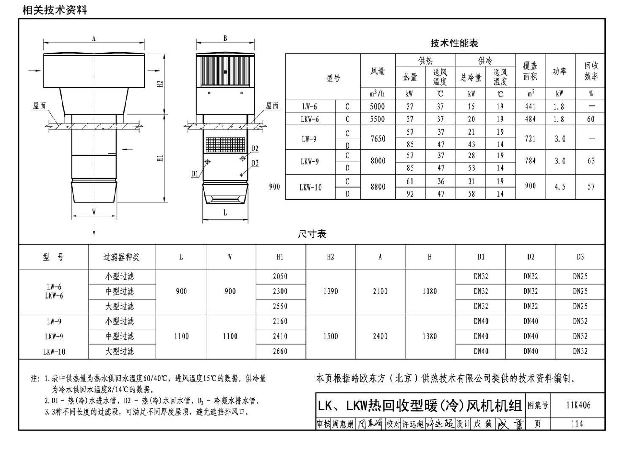 11K406--暖(冷)风机选用与安装