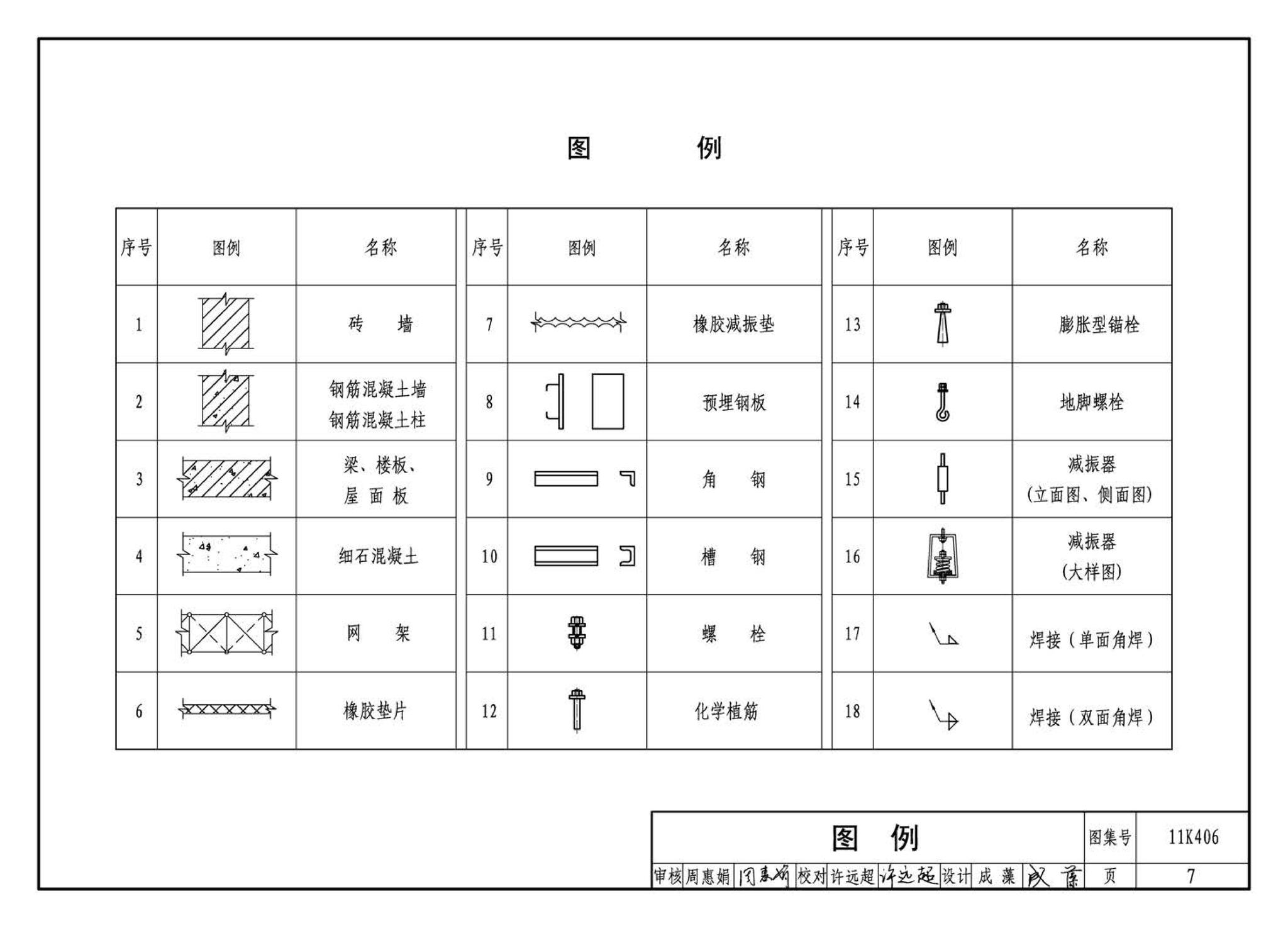 11K406--暖(冷)风机选用与安装