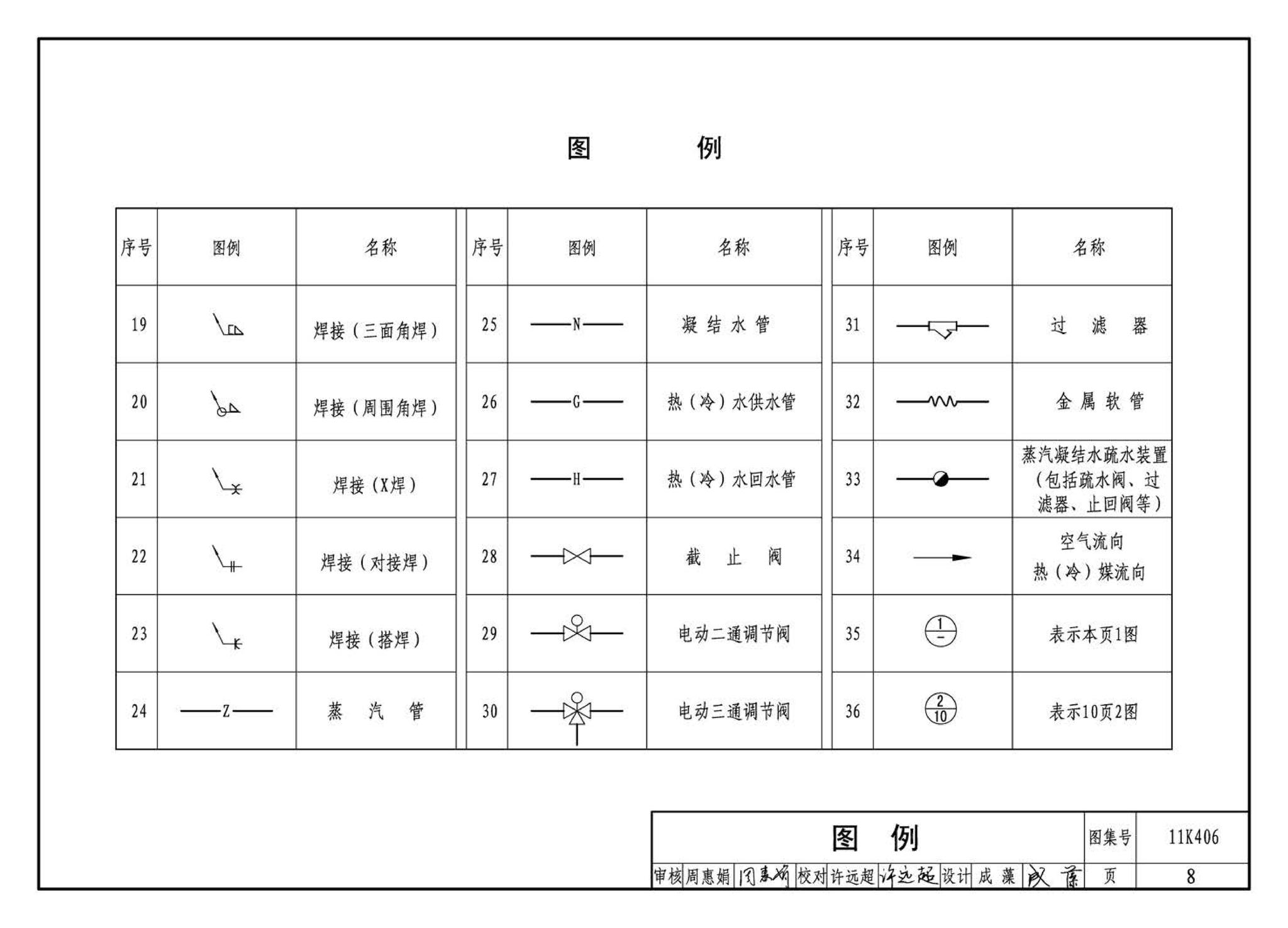 11K406--暖(冷)风机选用与安装