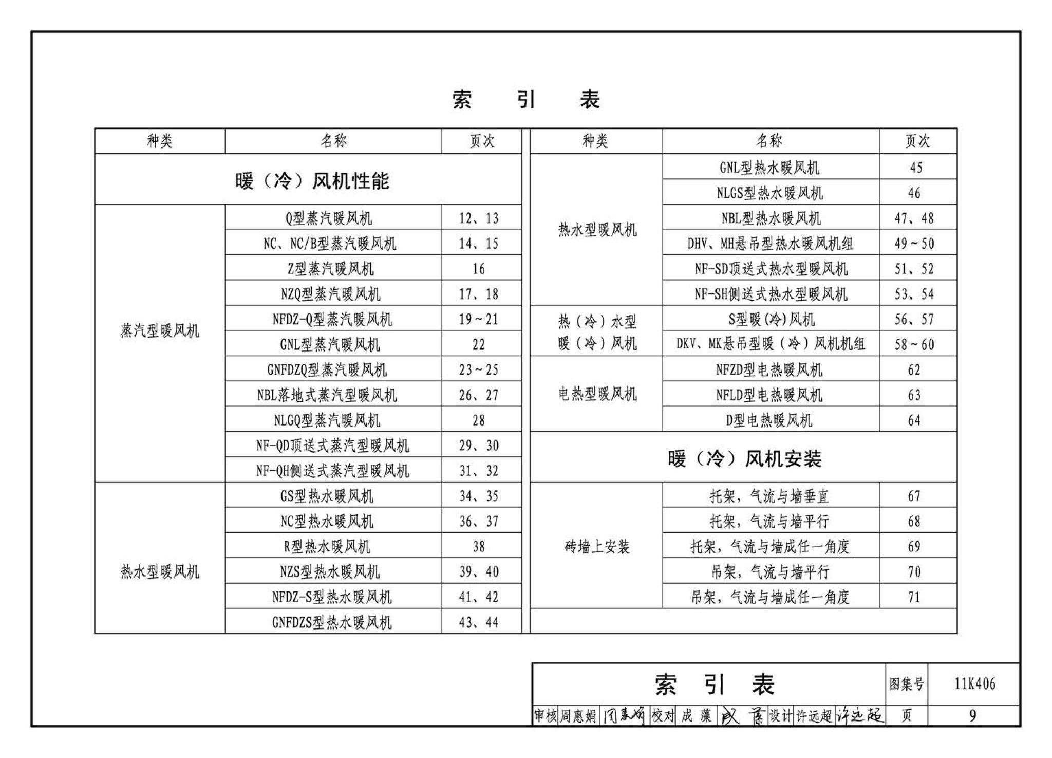 11K406--暖(冷)风机选用与安装