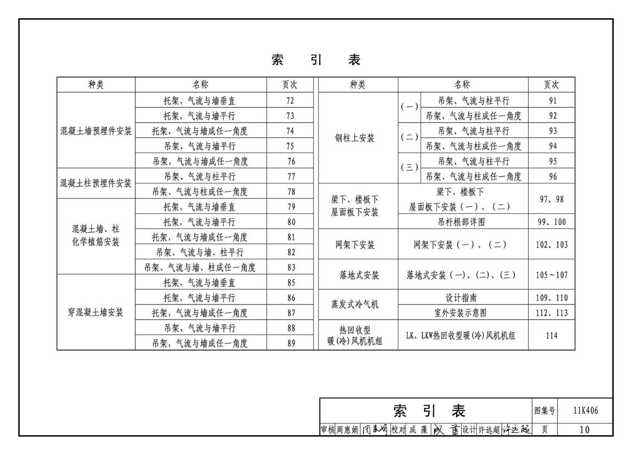 11K406--暖(冷)风机选用与安装