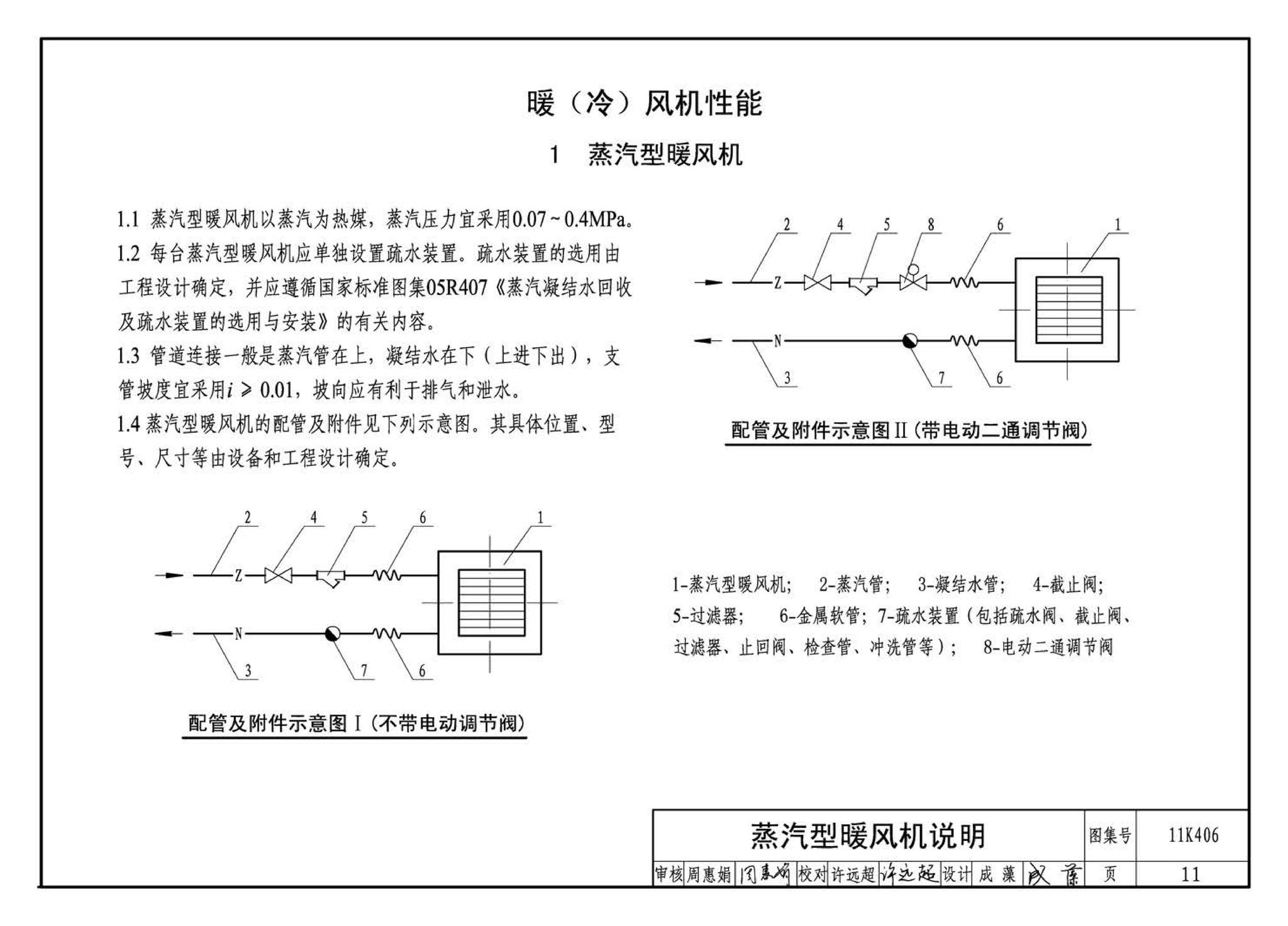 11K406--暖(冷)风机选用与安装