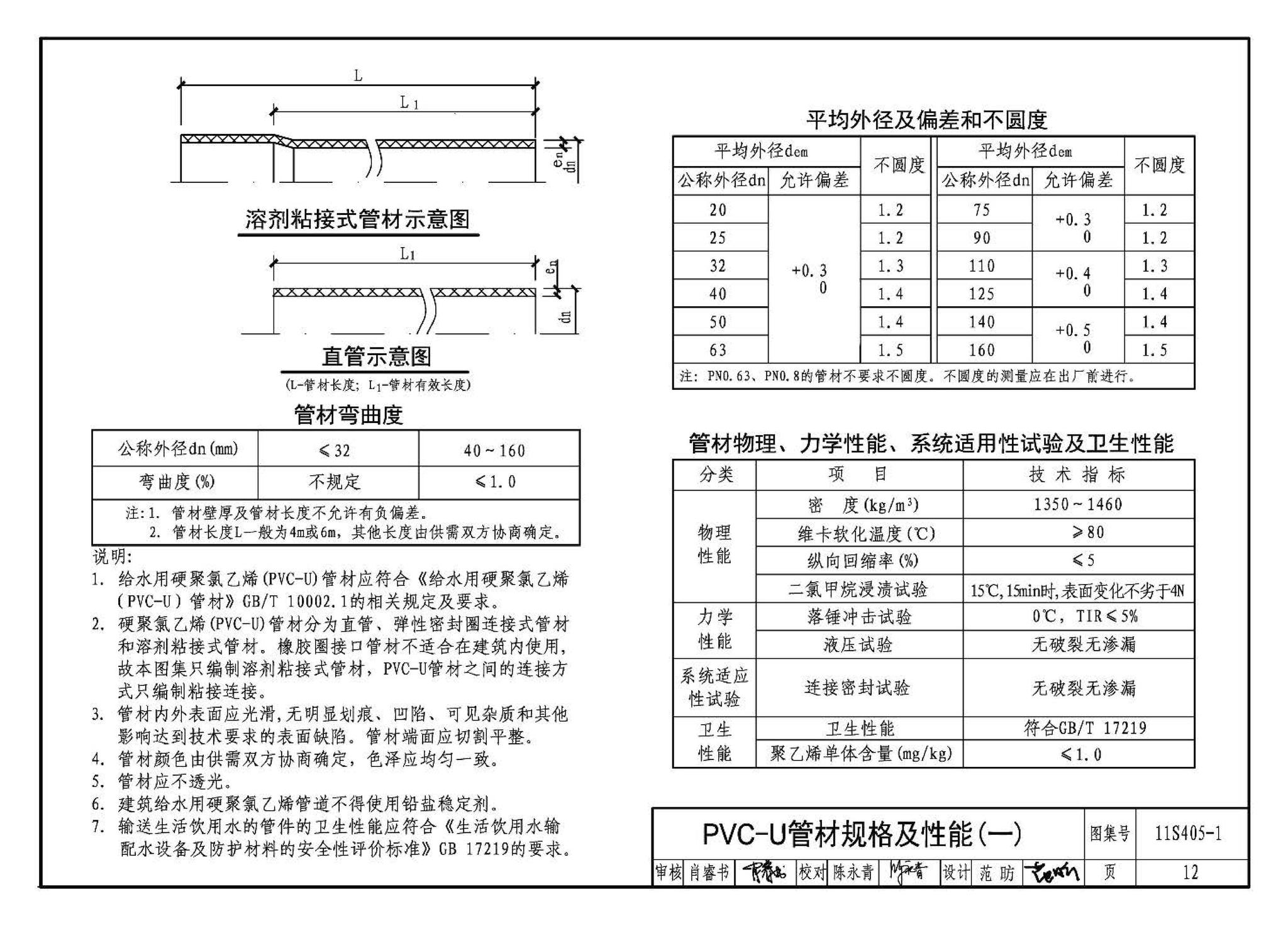 11S405-1～4--建筑给水塑料管道安装