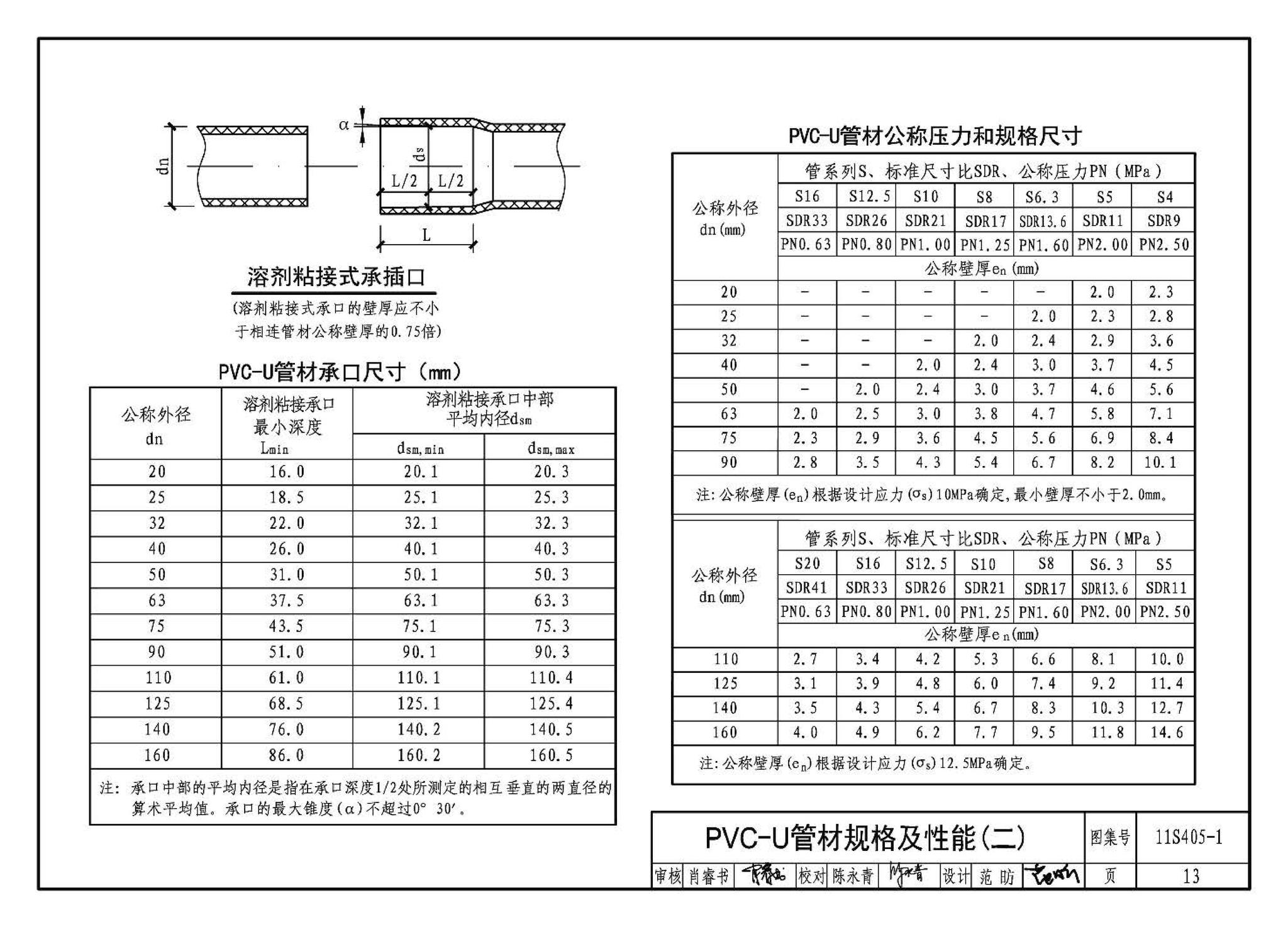 11S405-1～4--建筑给水塑料管道安装