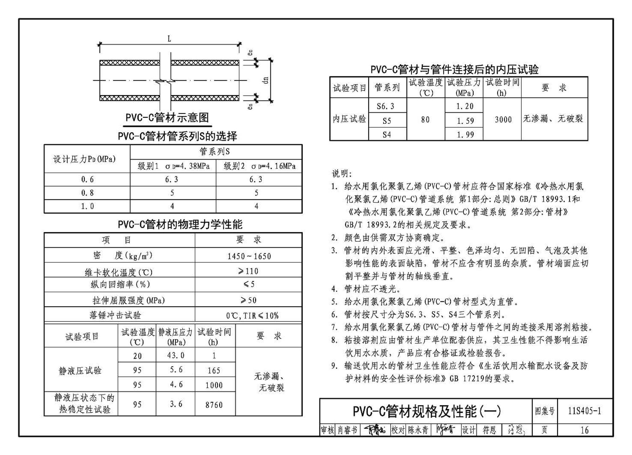 11S405-1～4--建筑给水塑料管道安装